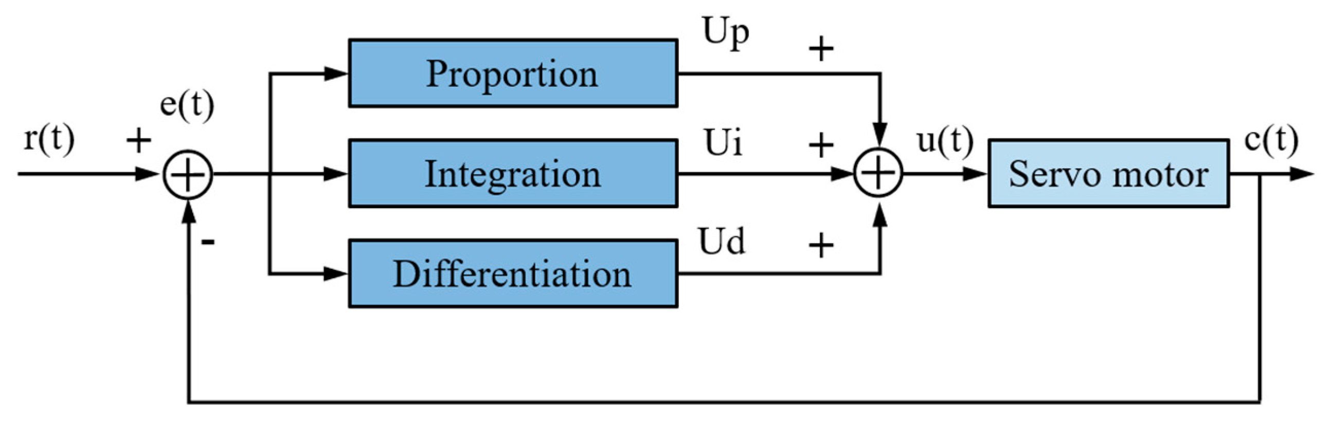 Agriculture 14 01431 g009