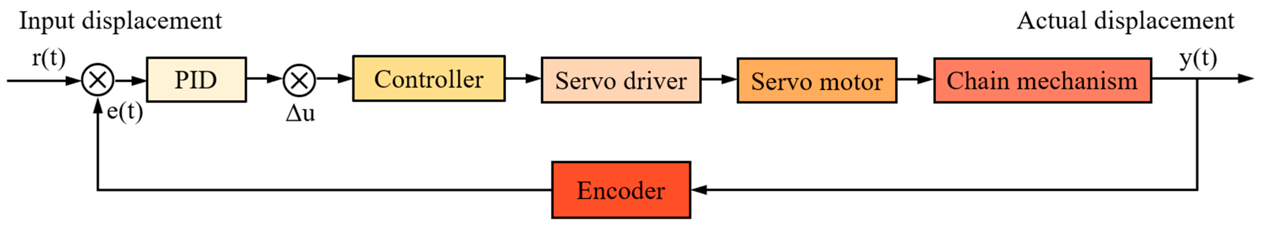 Agriculture 14 01431 g010