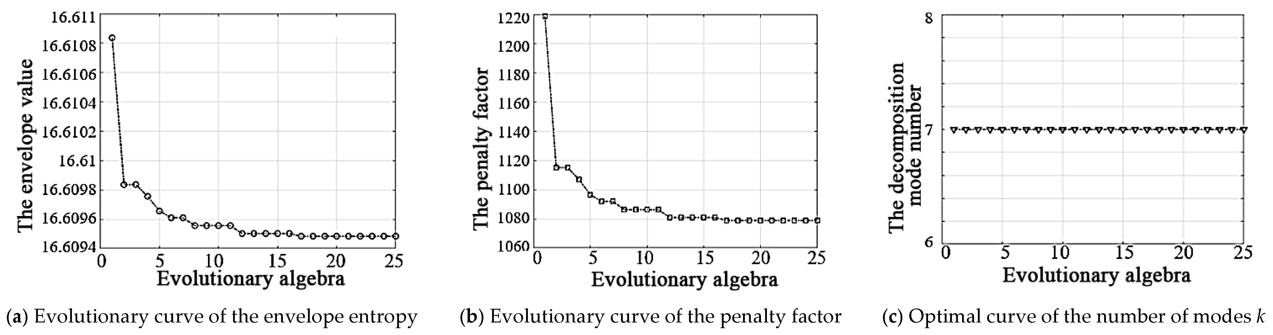 Agriculture 14 01433 g011
