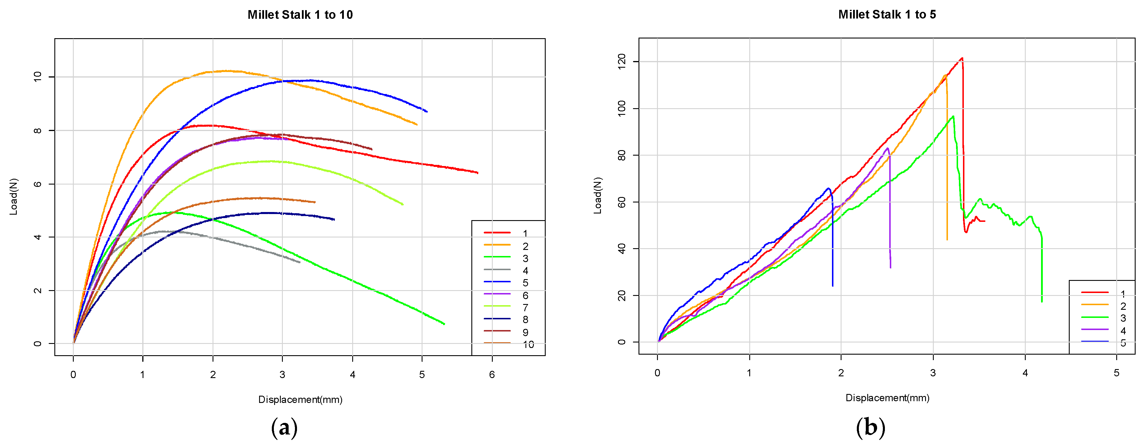 Agriculture 14 01437 g003