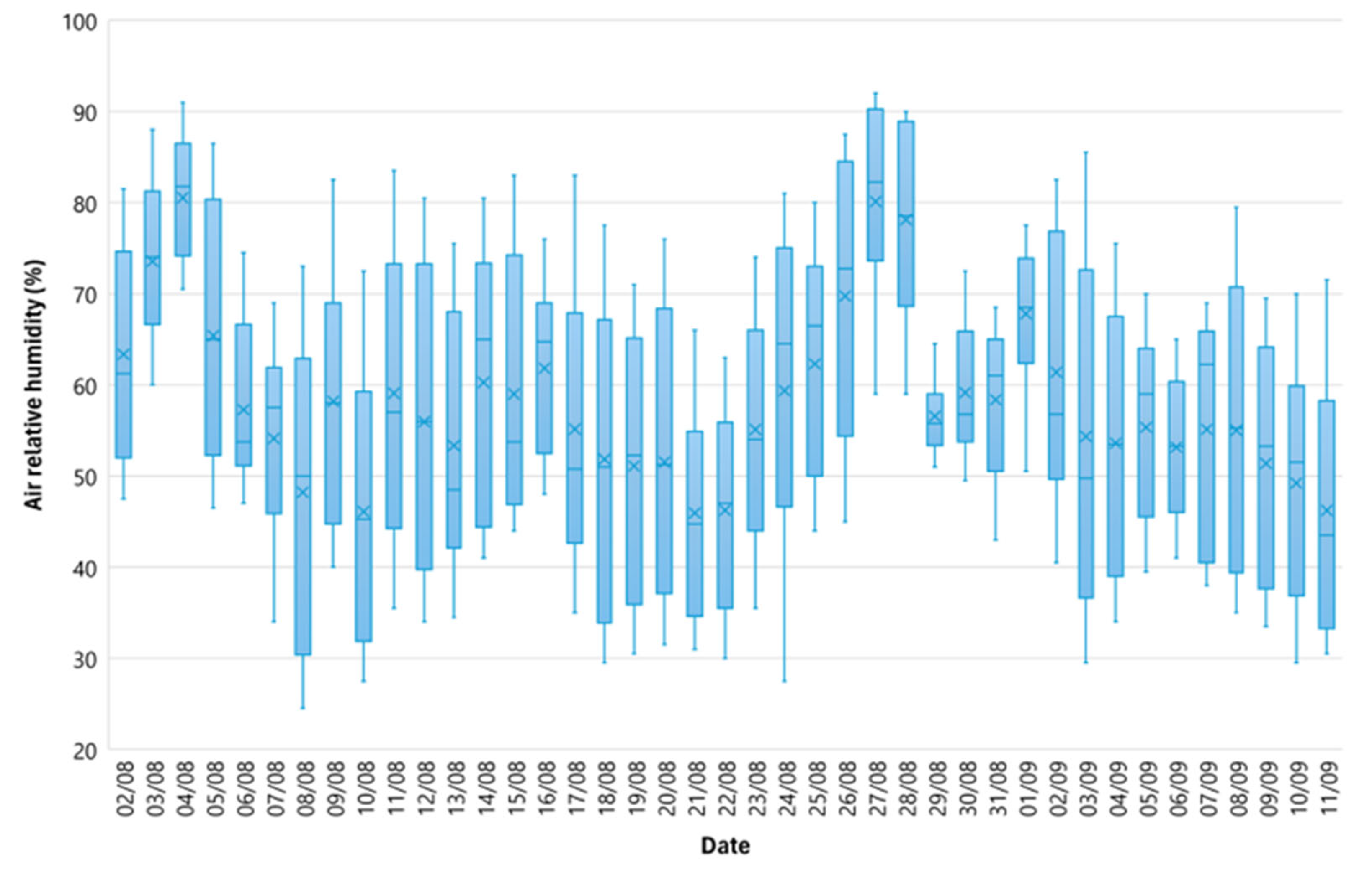 Agriculture 14 01438 g002 Agriculture 14 01438 g002