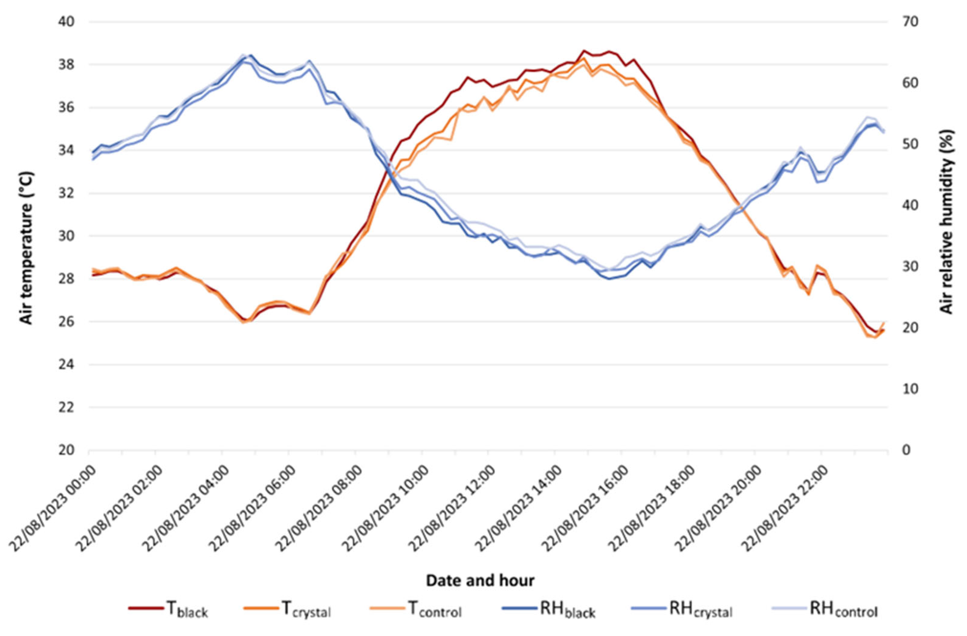 Agriculture 14 01438 g003 Agriculture 14 01438 g003