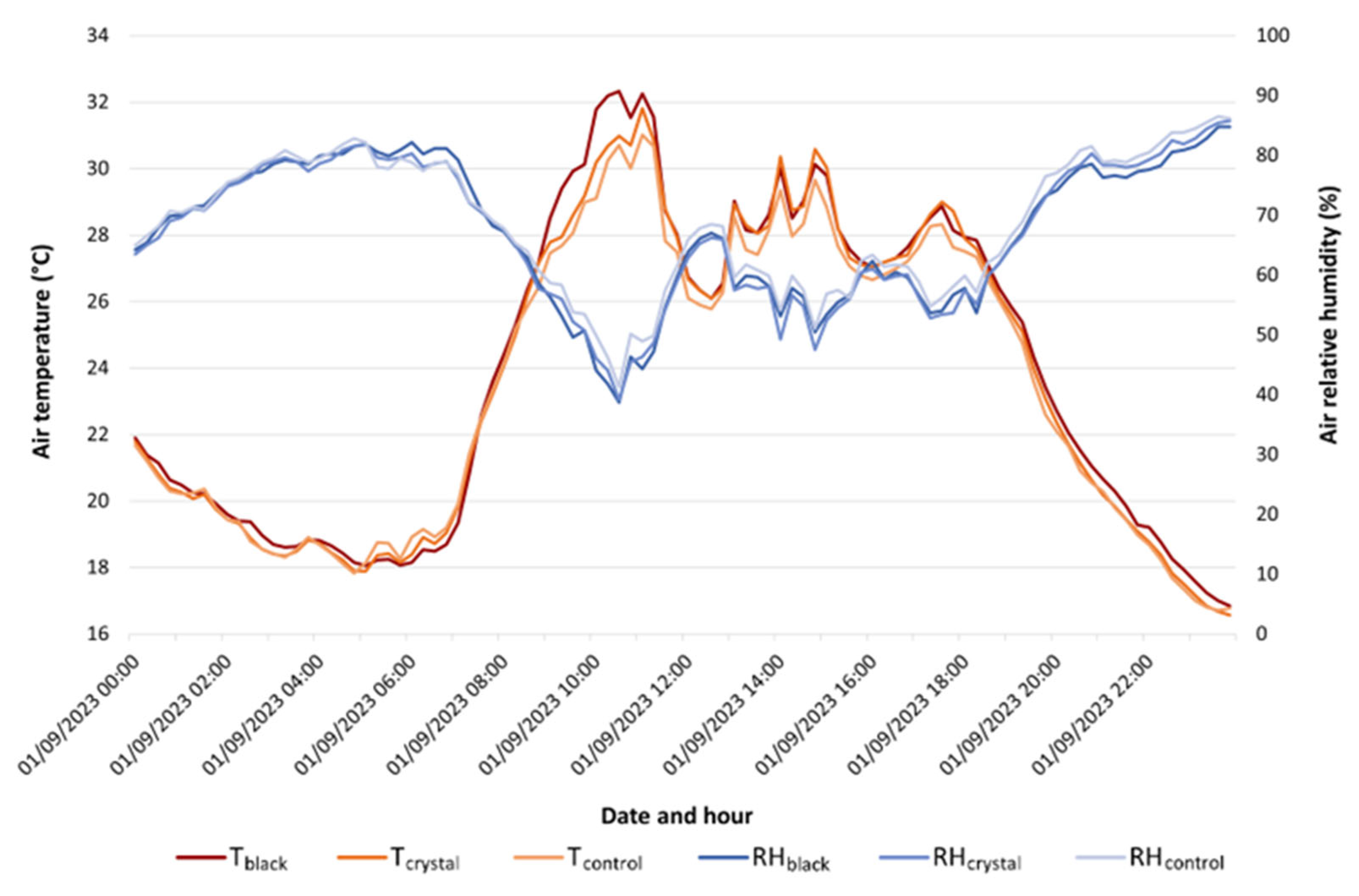 Agriculture 14 01438 g004 Agriculture 14 01438 g004