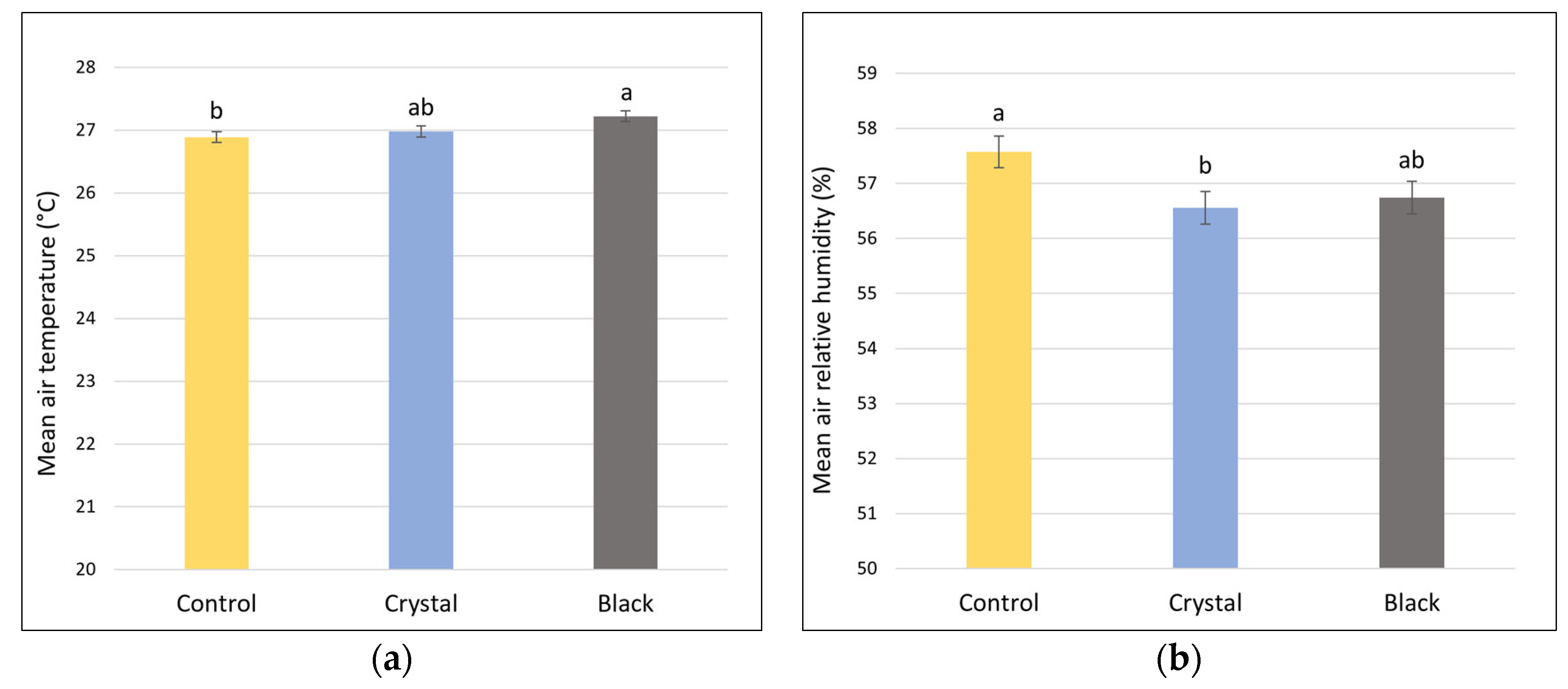 Agriculture 14 01438 g005 Agriculture 14 01438 g005