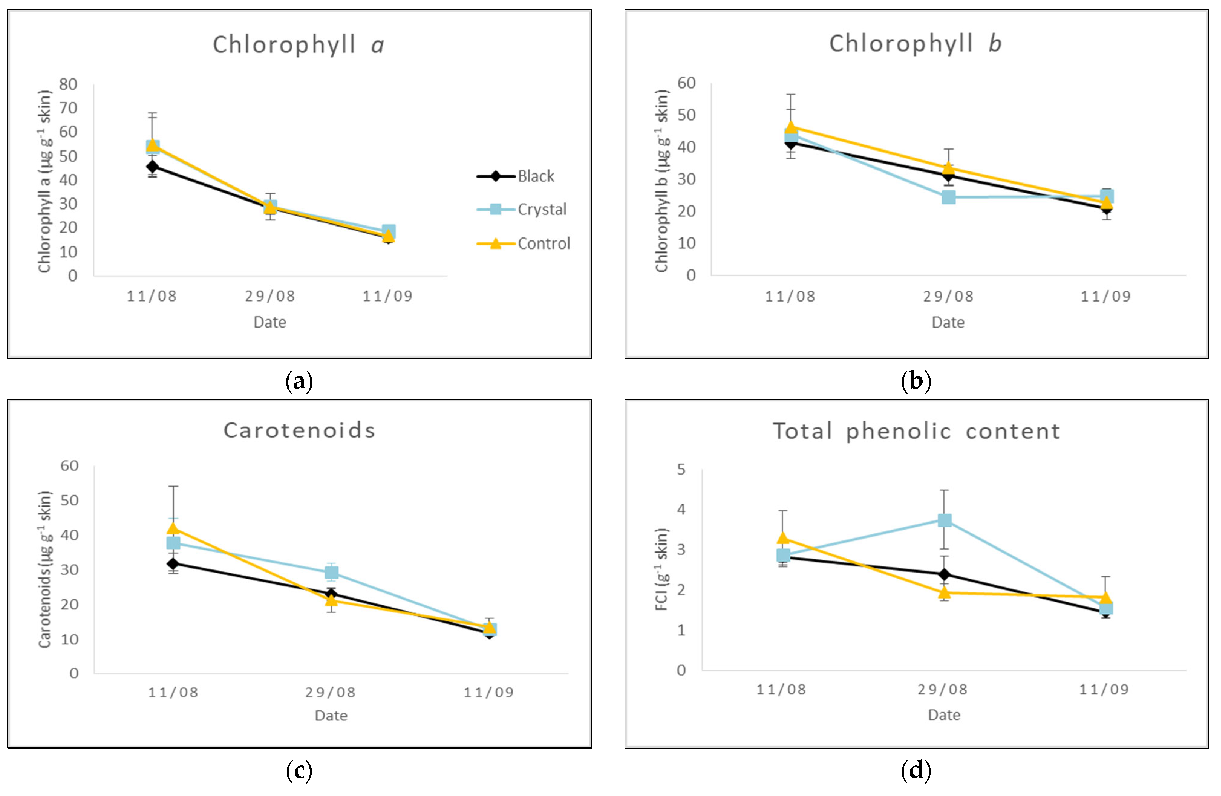 Agriculture 14 01438 g006a Agriculture 14 01438 g006a