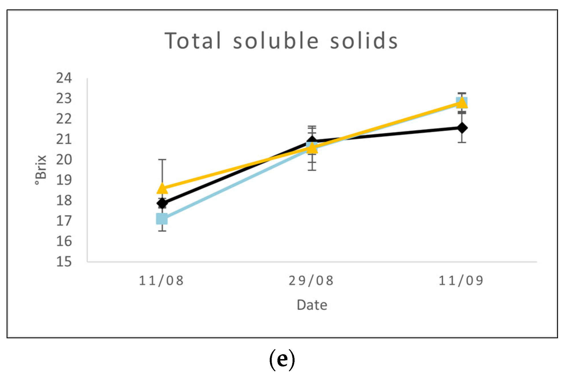 Agriculture 14 01438 g006b Agriculture 14 01438 g006b