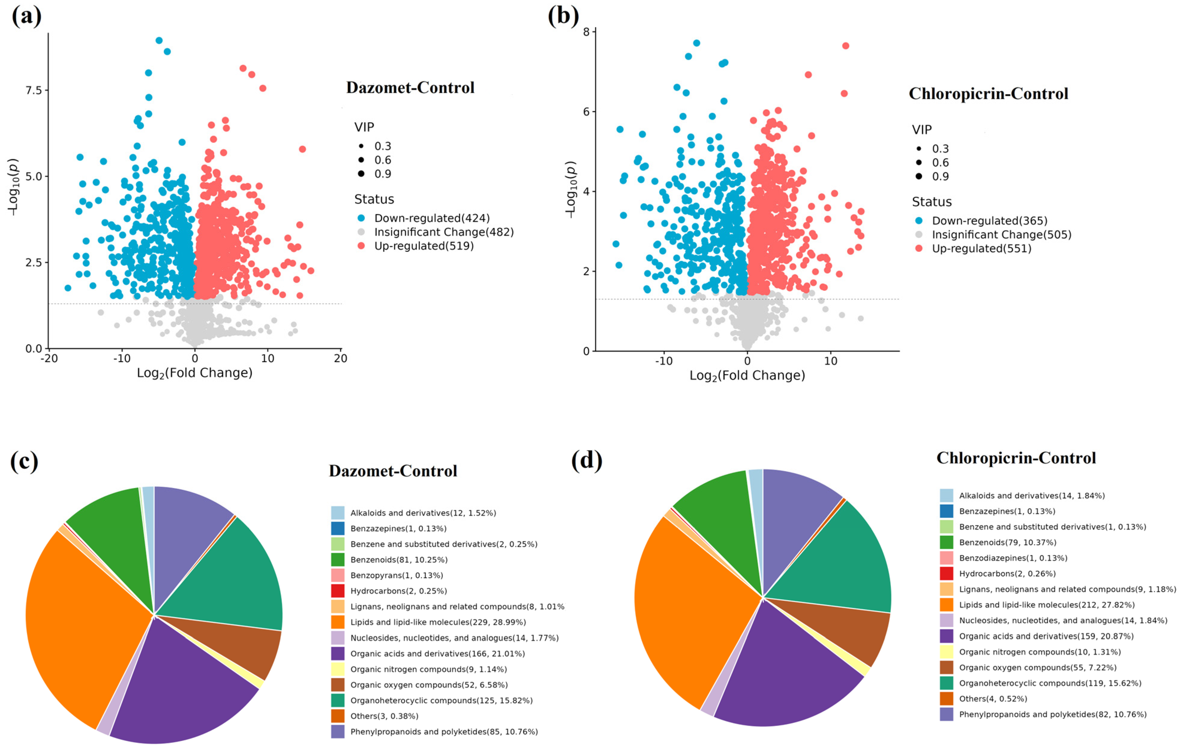 Agriculture 14 01439 g009
