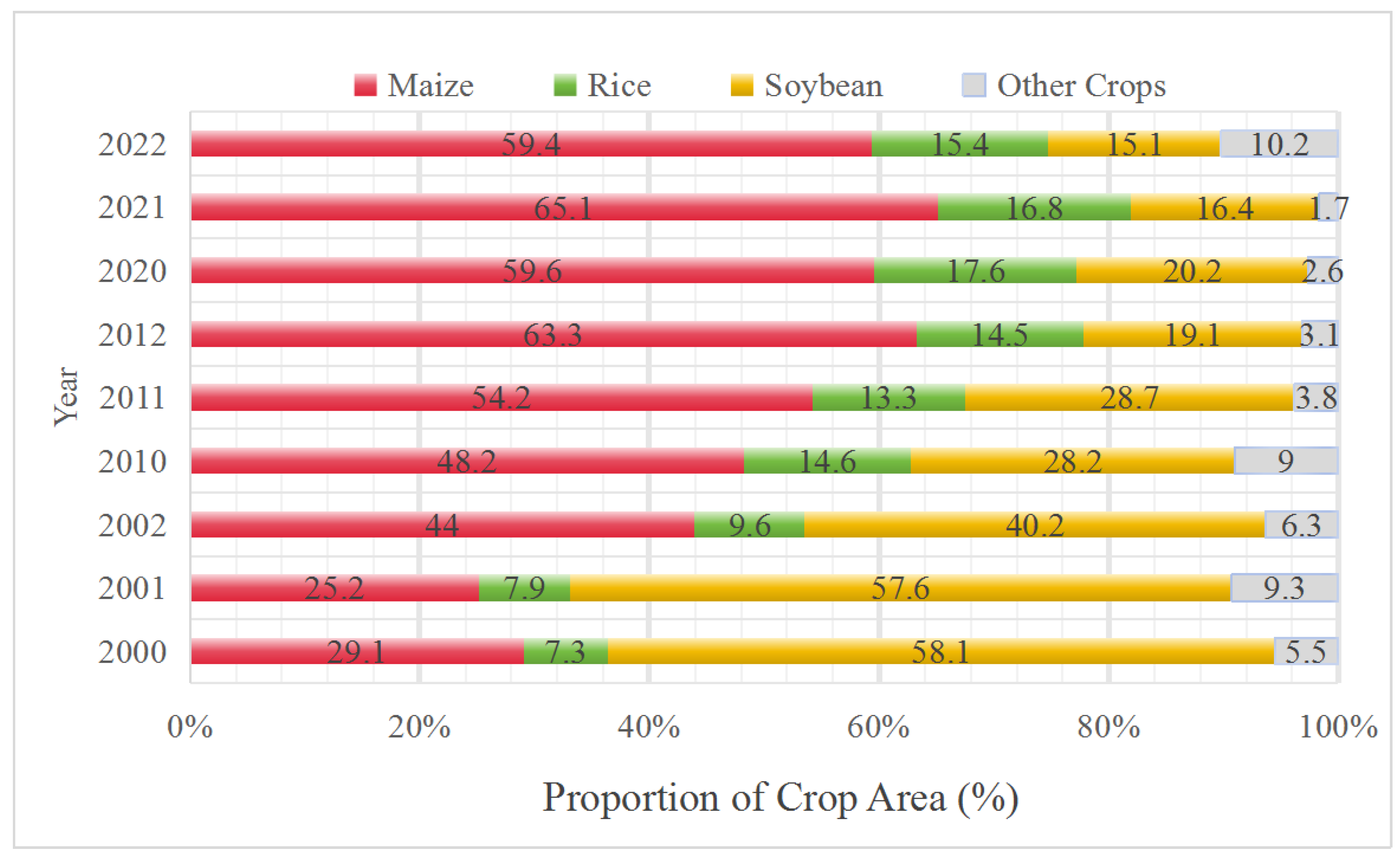 Agriculture 14 01443 g005