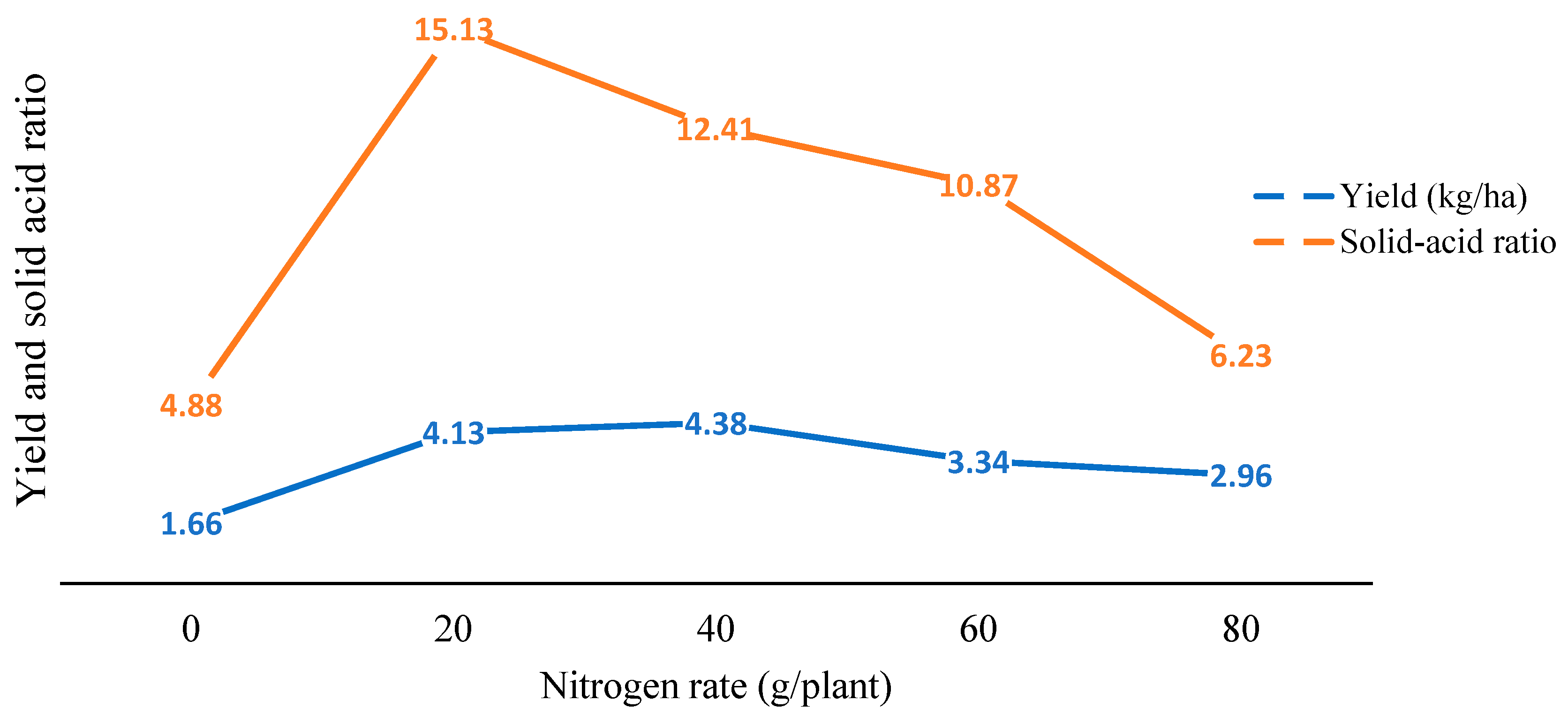 Agriculture 14 01444 g001