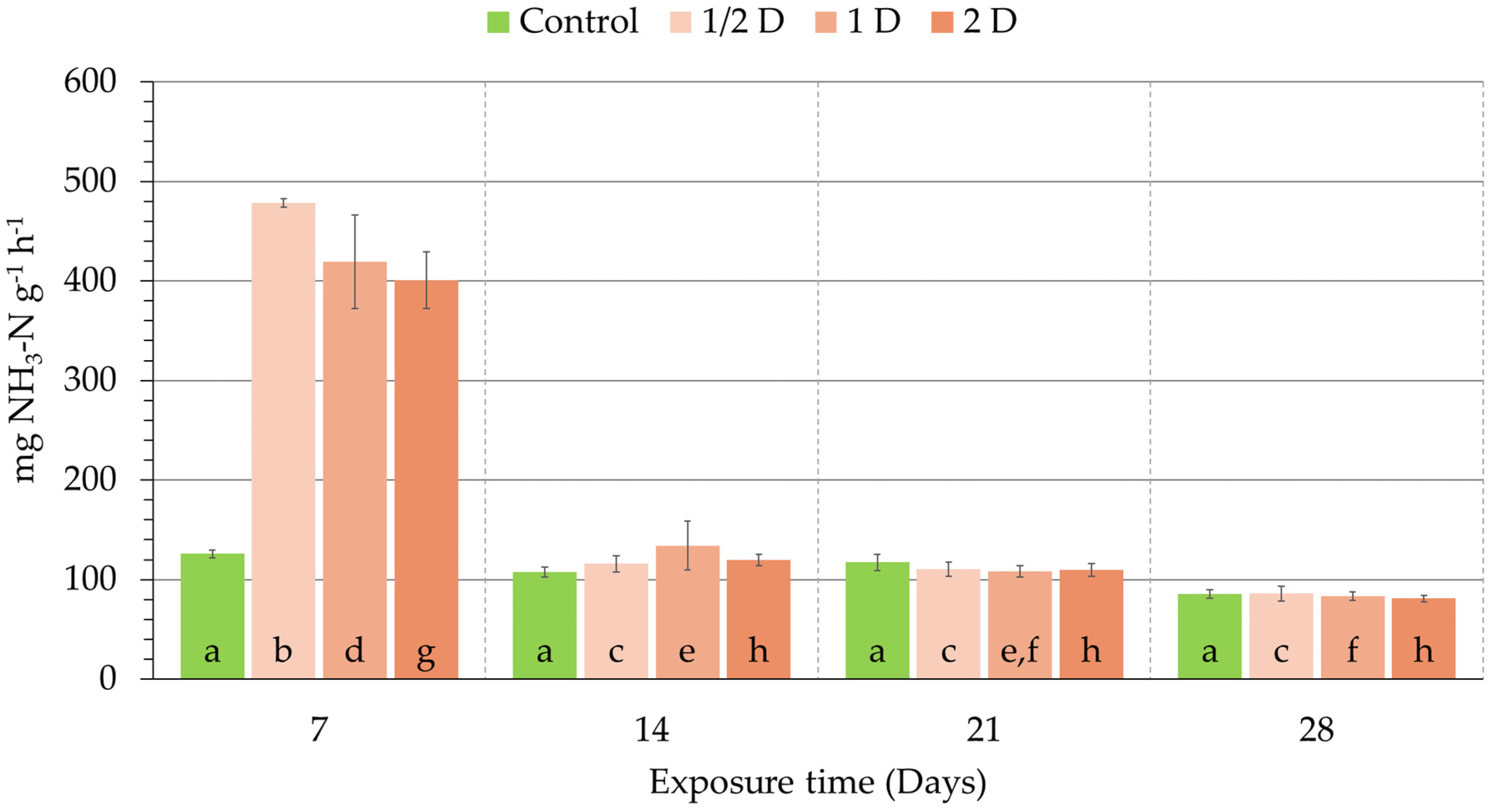 Agriculture 14 01445 g006