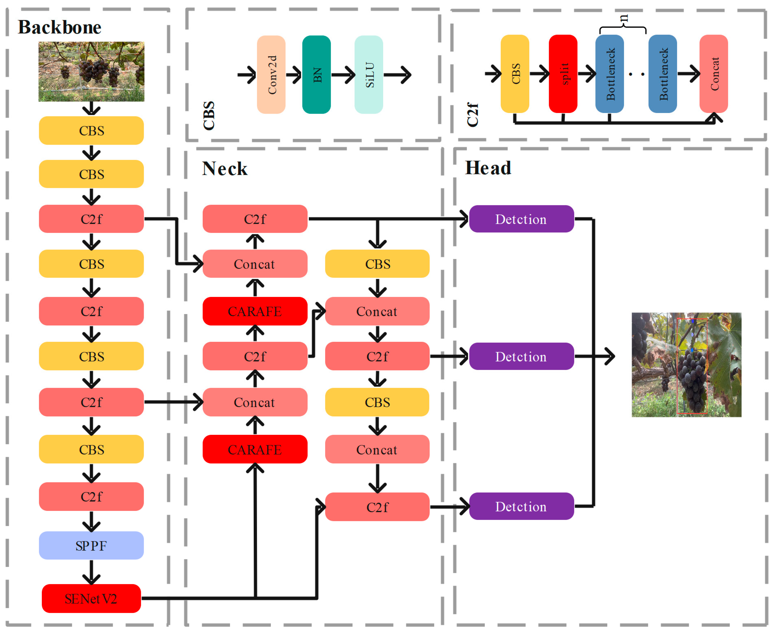 Agriculture 14 01449 g004
