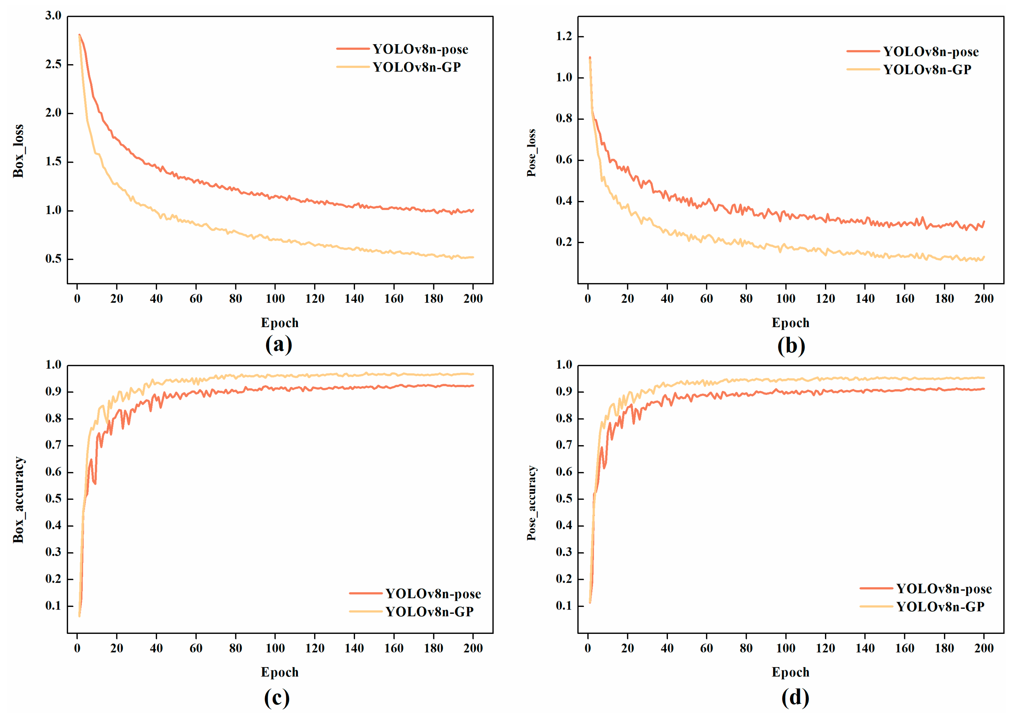 Agriculture 14 01449 g008