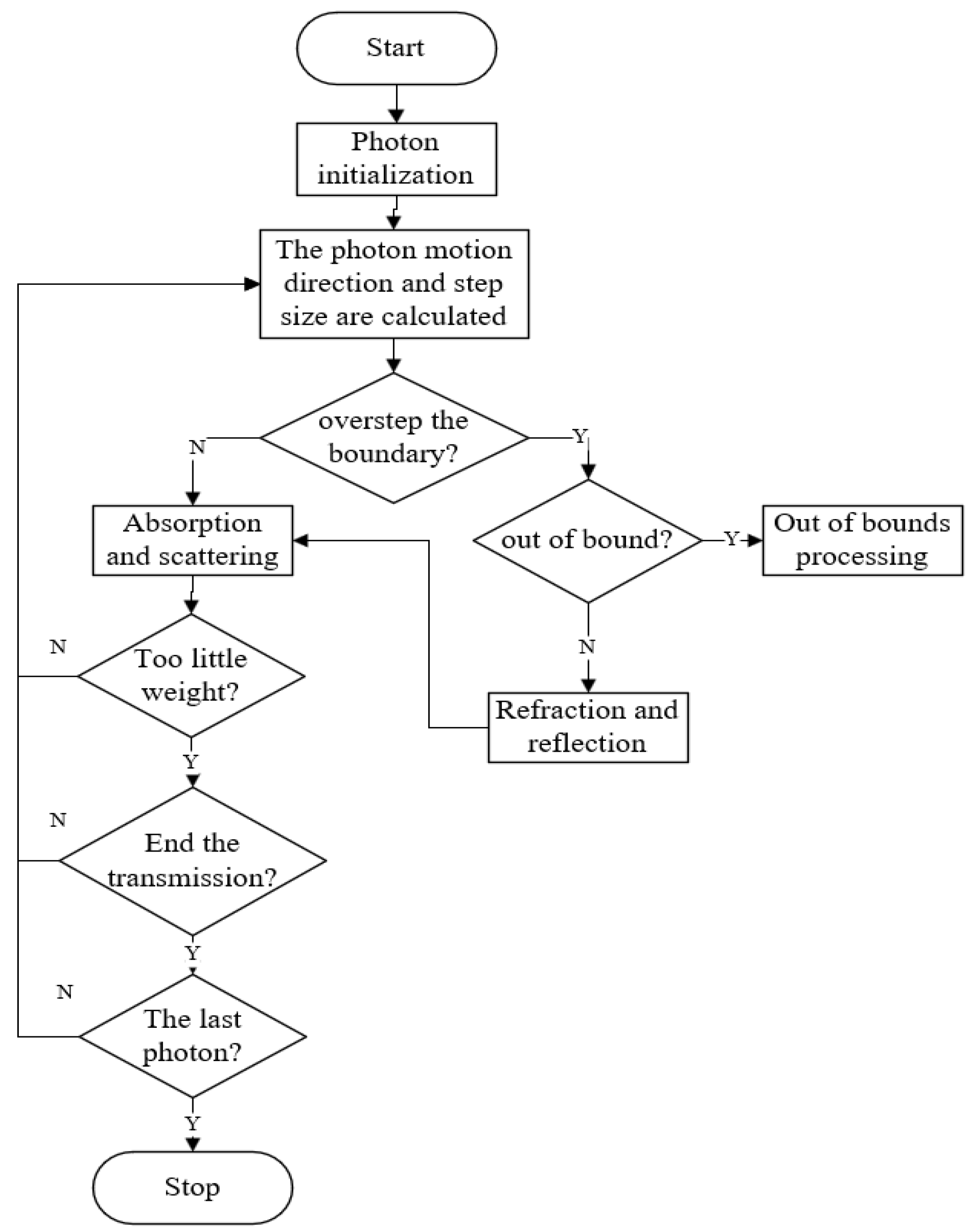 Agriculture 14 01450 g004