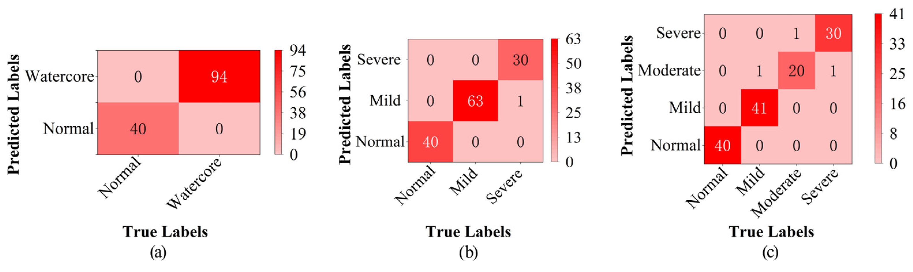 Agriculture 14 01450 g010
