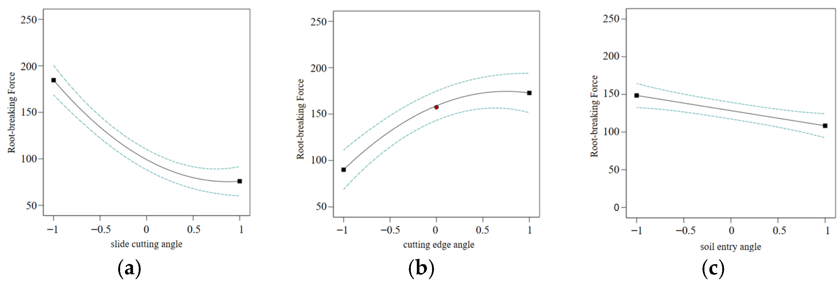 Agriculture 14 01451 g009