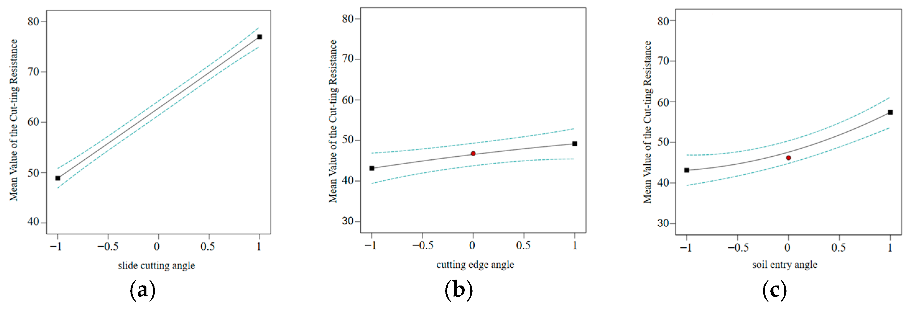 Agriculture 14 01451 g010