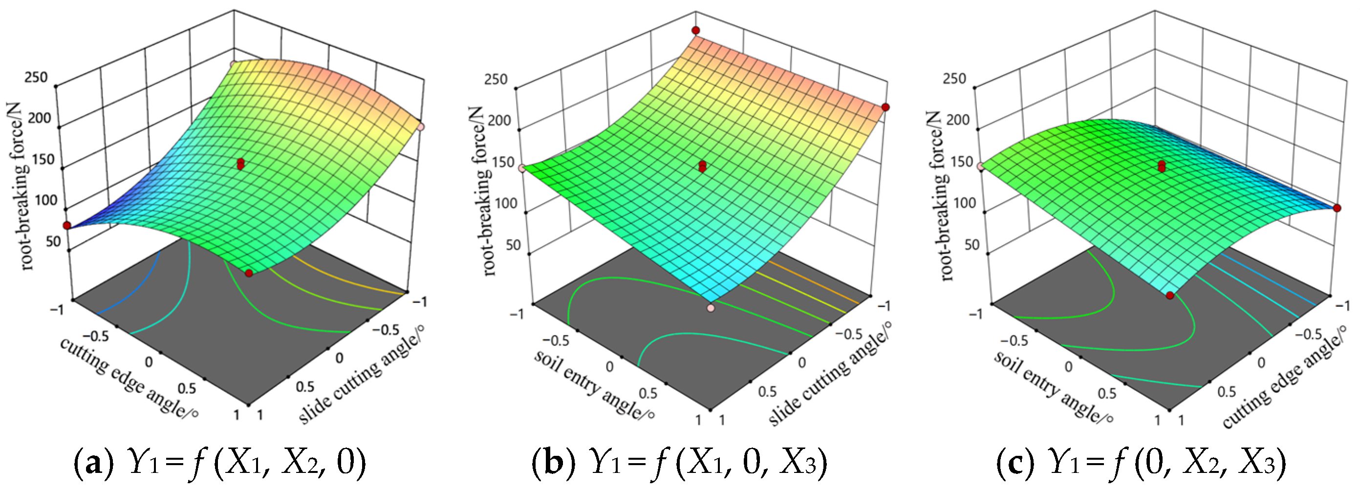 Agriculture 14 01451 g011a