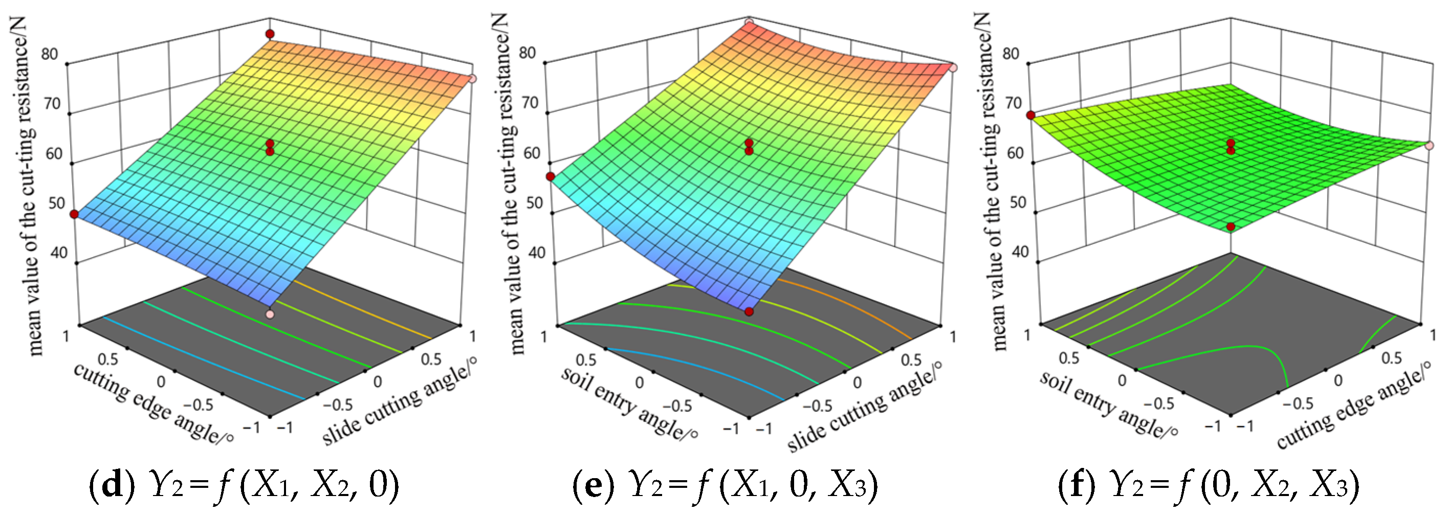 Agriculture 14 01451 g011b
