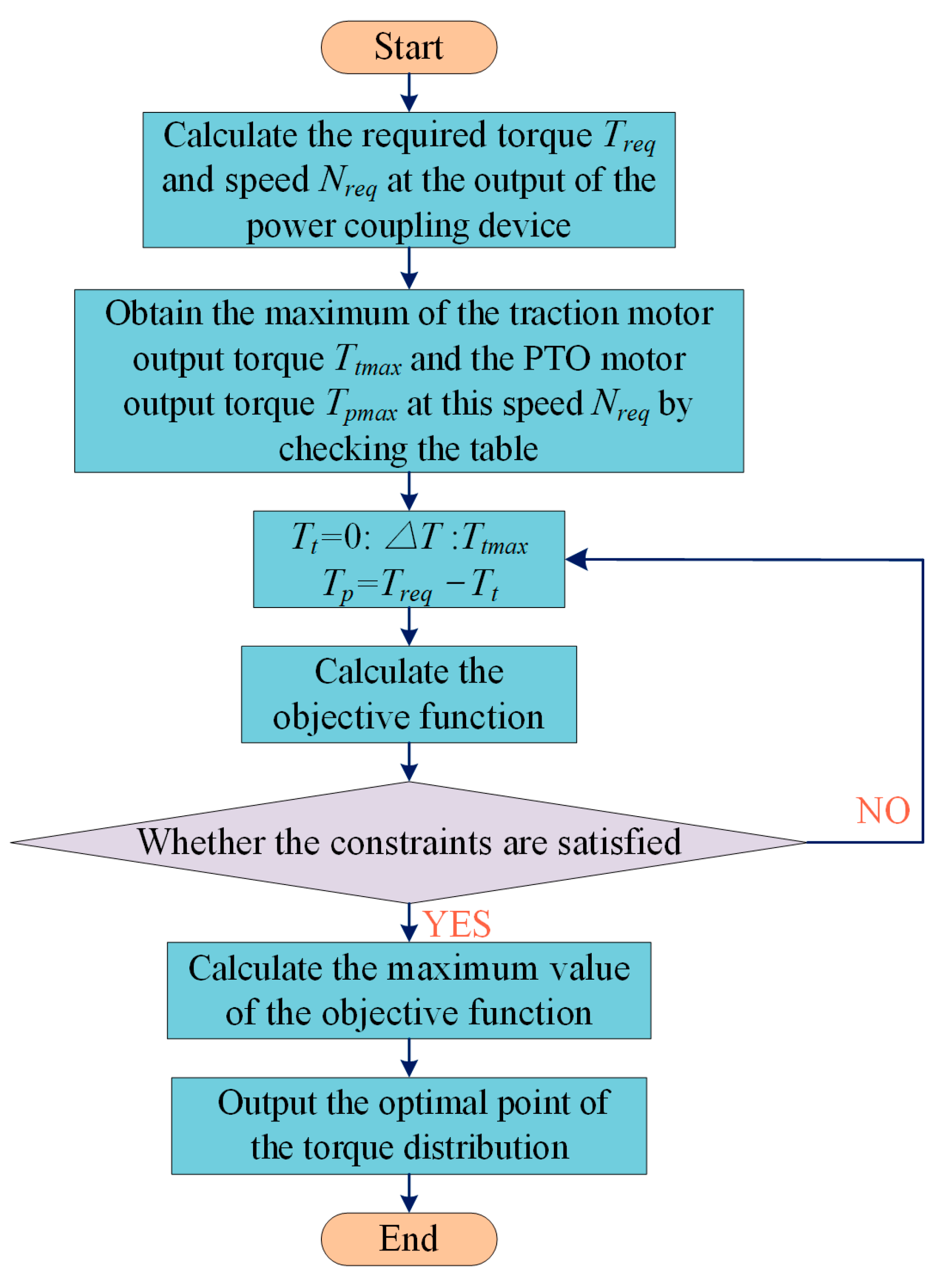 Agriculture 14 01455 g008