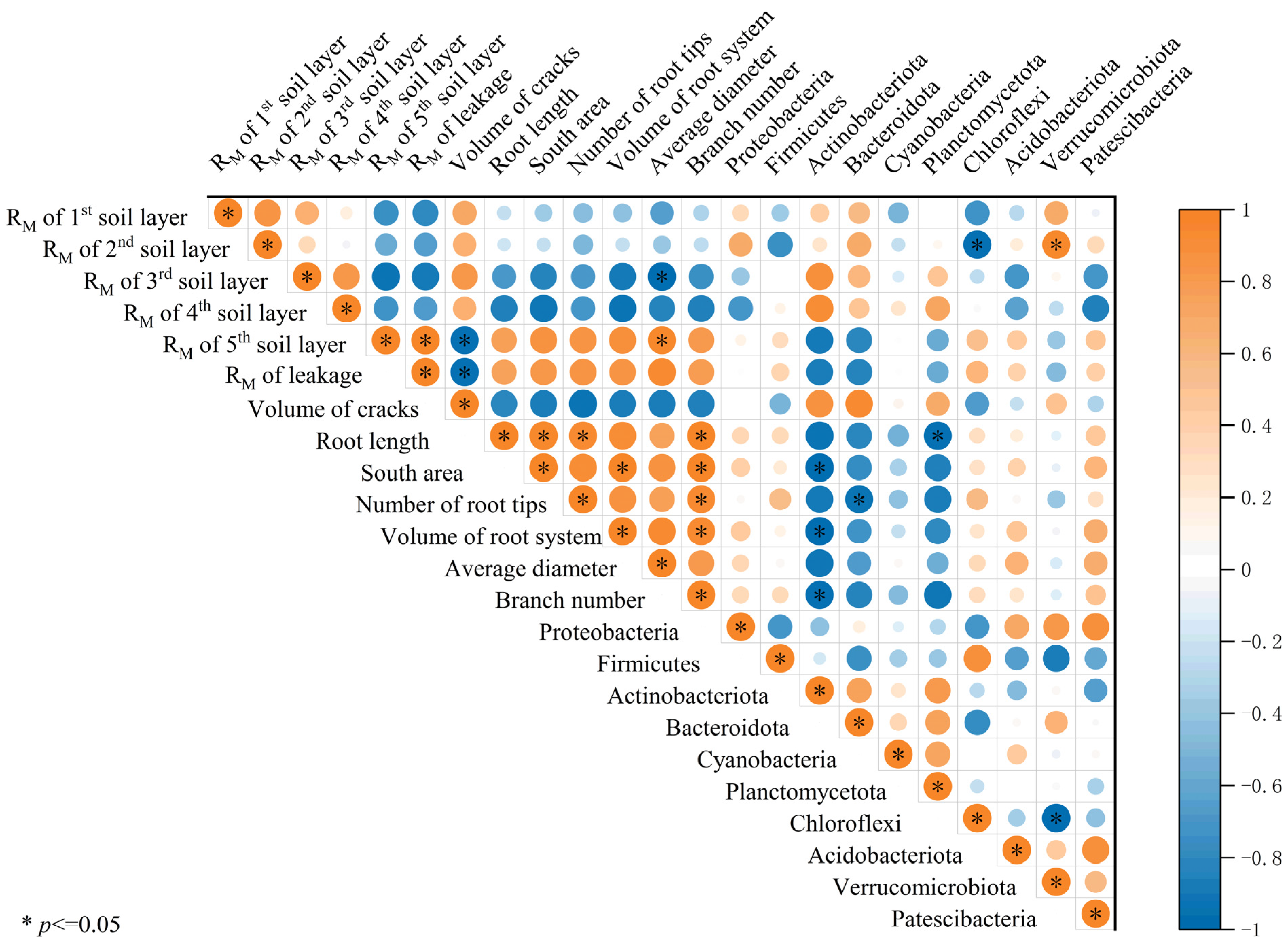 Agriculture 14 01460 g009
