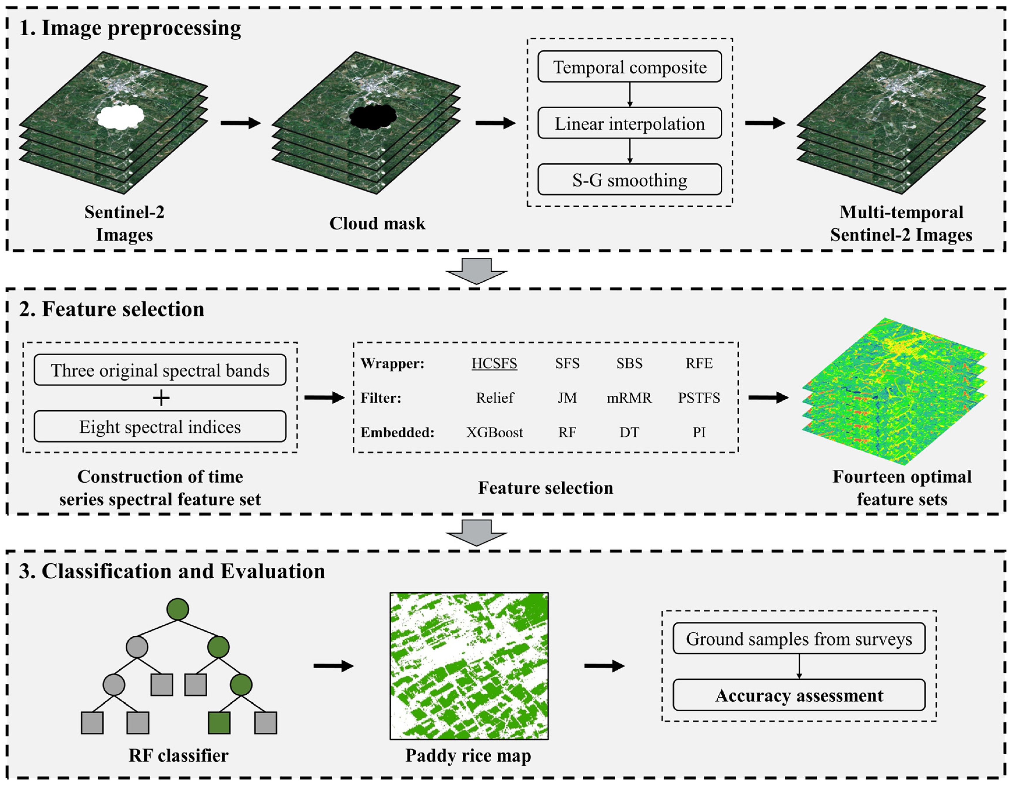 Agriculture 14 01468 g004