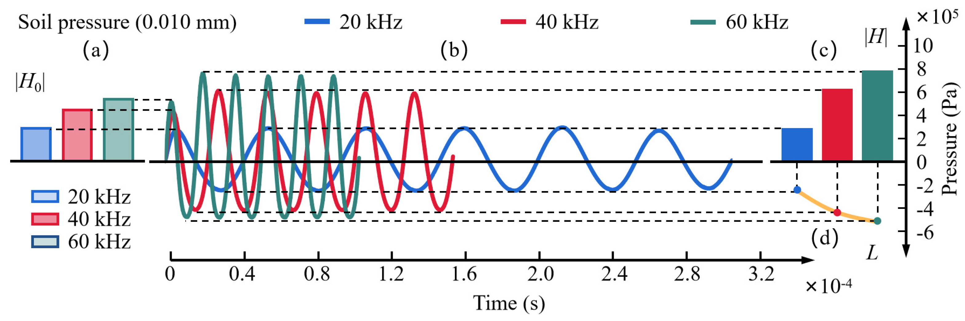 Agriculture 14 01470 g006
