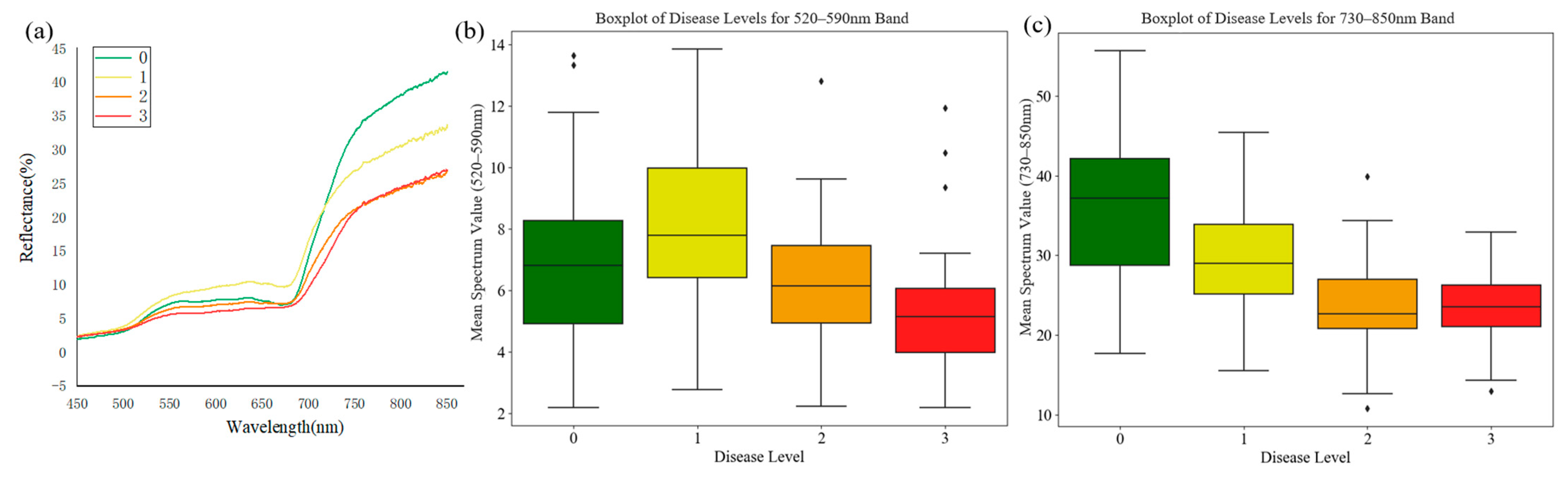 Agriculture 14 01471 g002