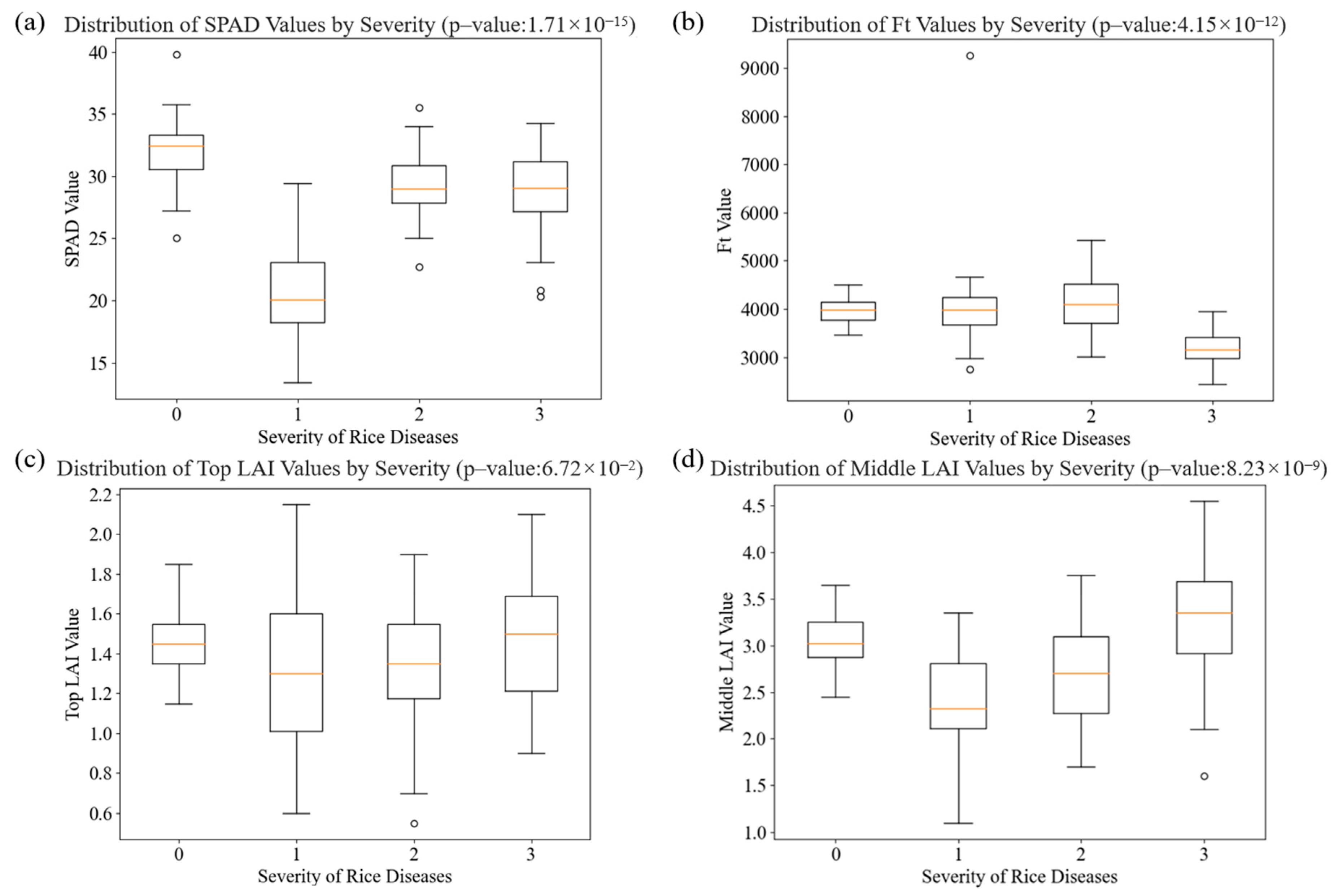 Agriculture 14 01471 g003