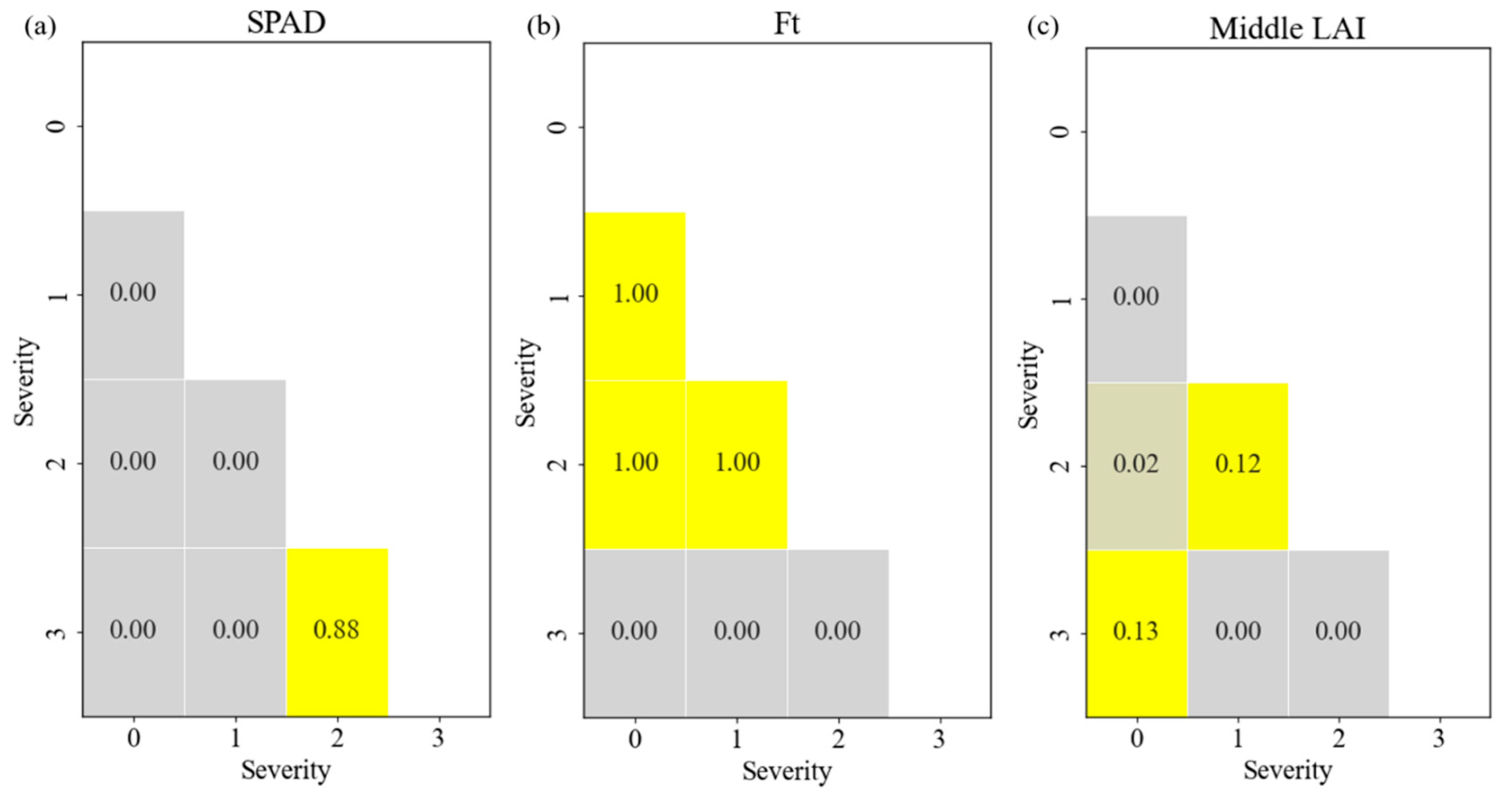 Agriculture 14 01471 g004