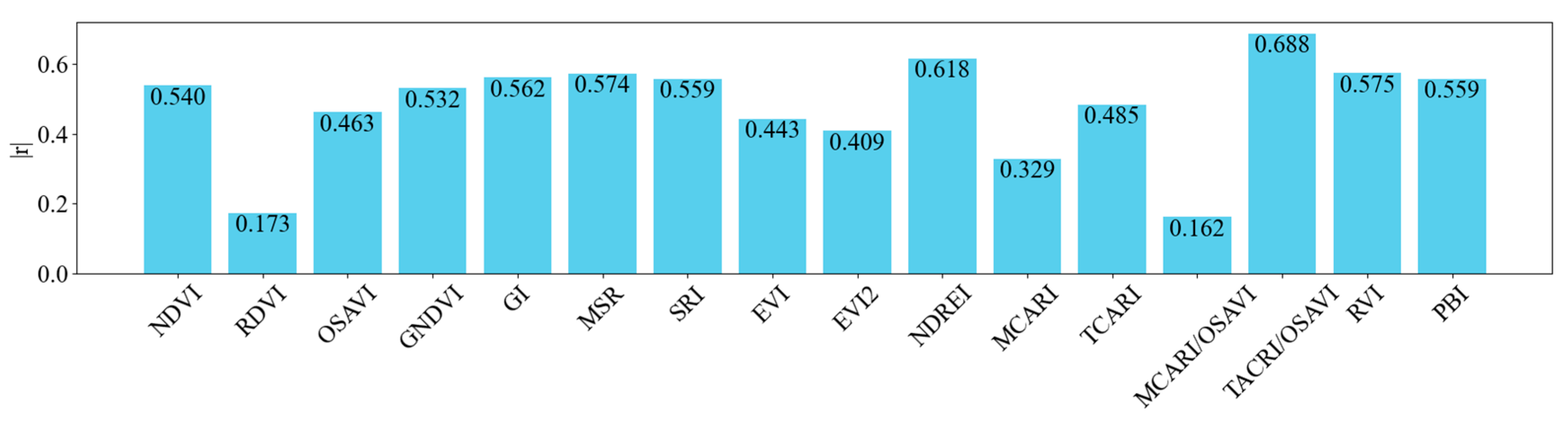 Agriculture 14 01471 g005