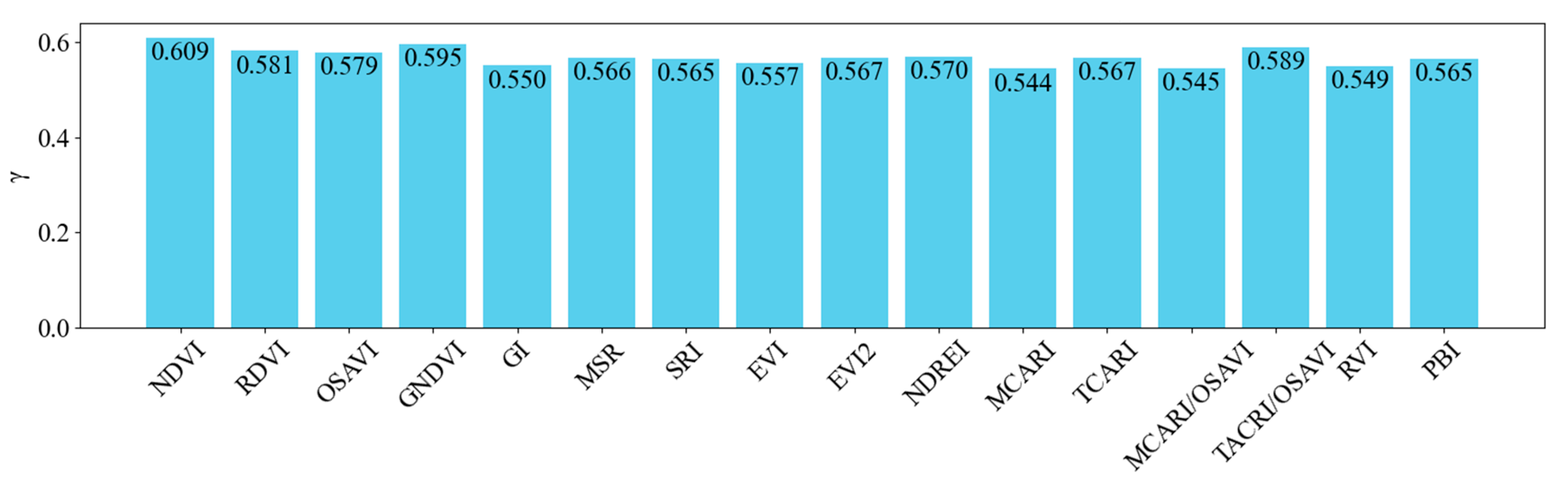 Agriculture 14 01471 g006