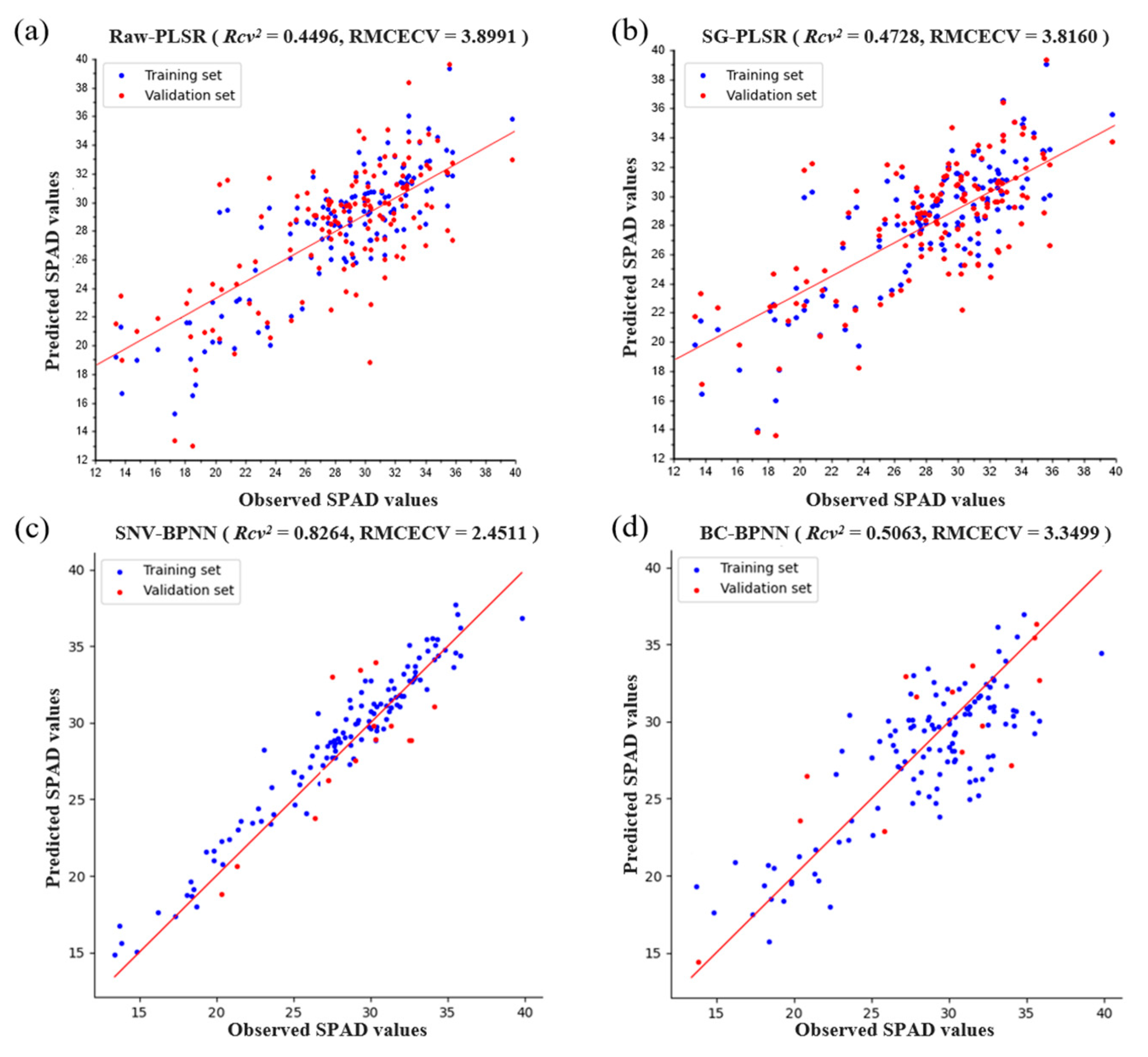 Agriculture 14 01471 g007