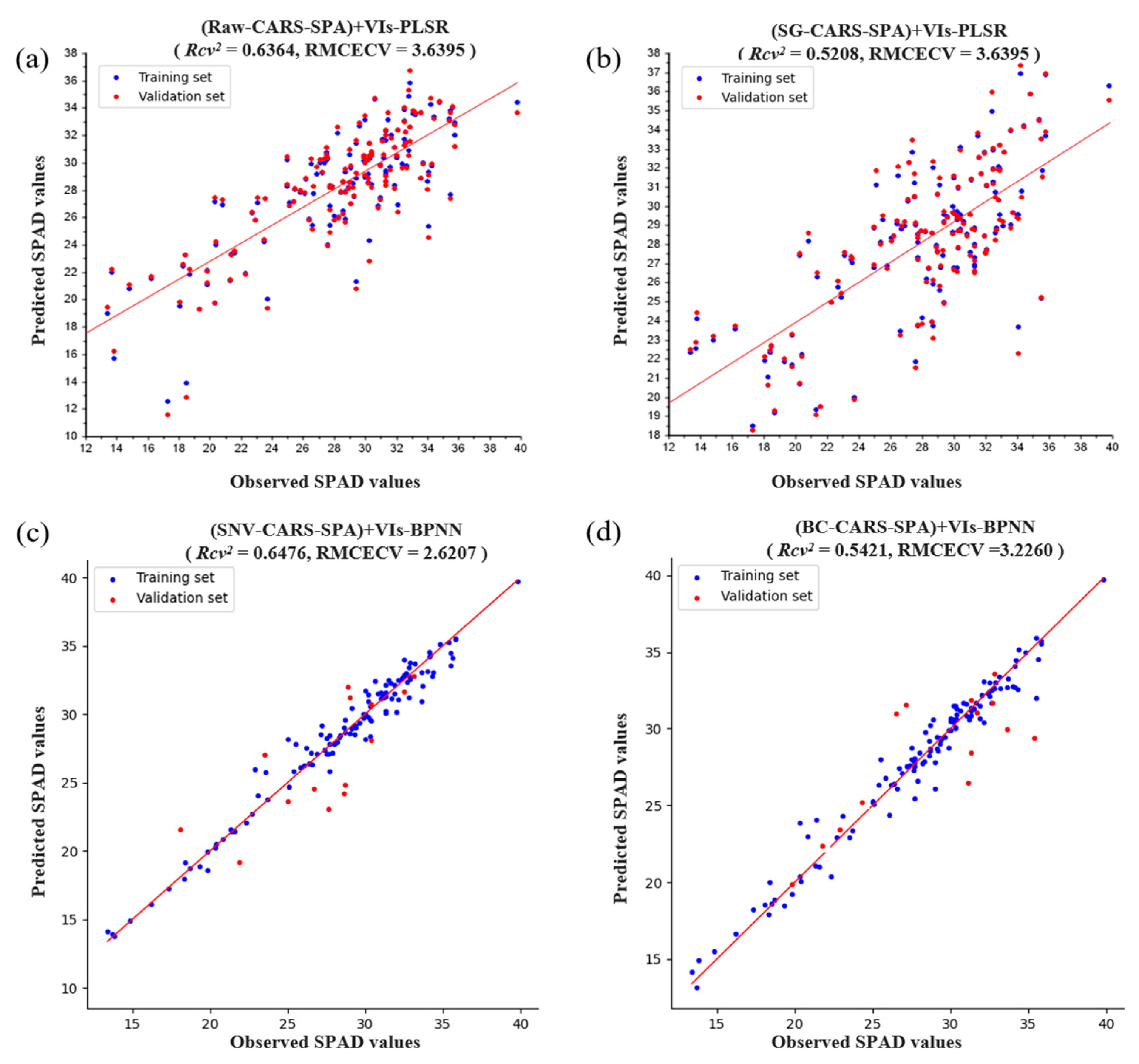 Agriculture 14 01471 g008