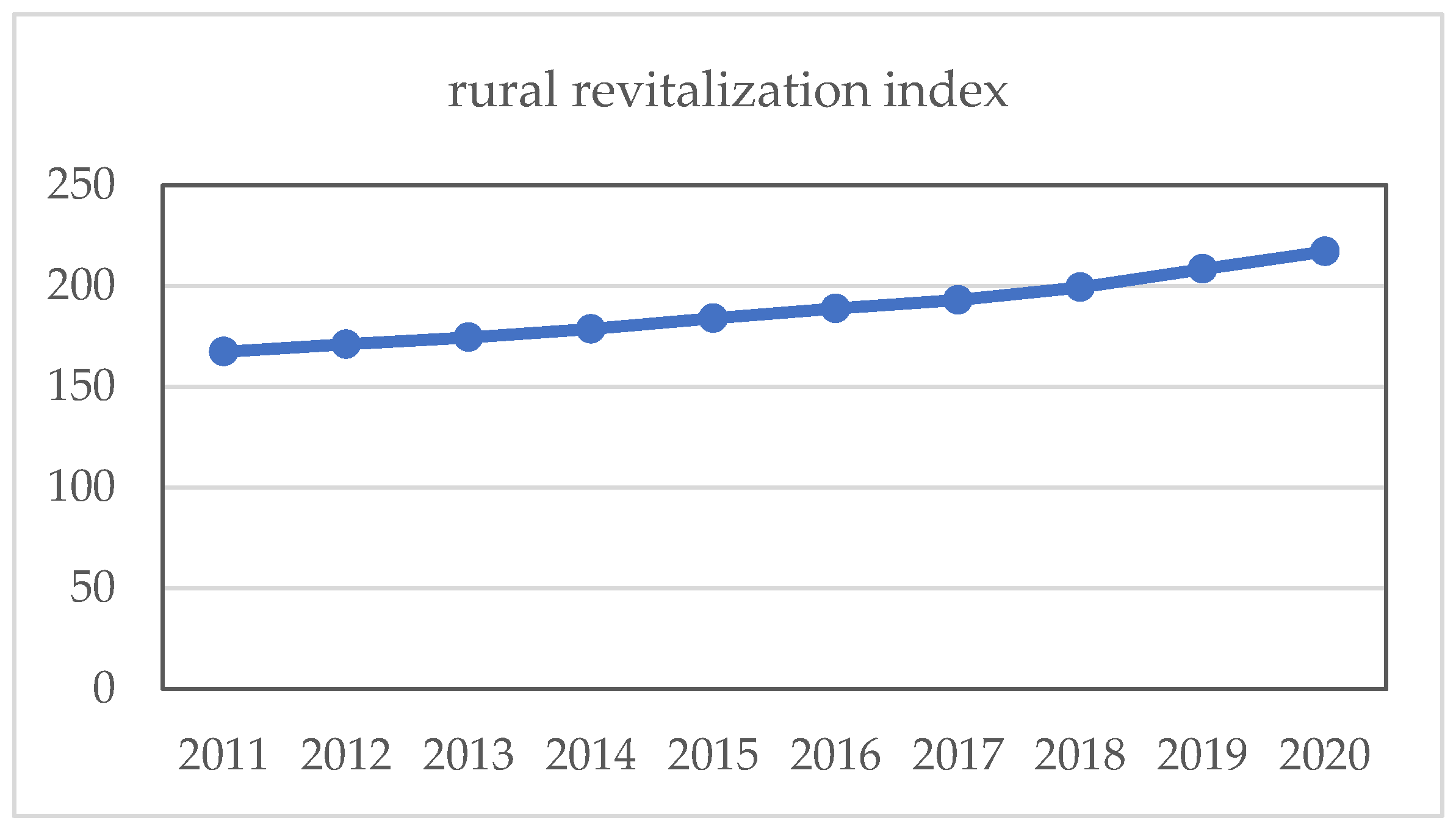 Agriculture 14 01474 g002