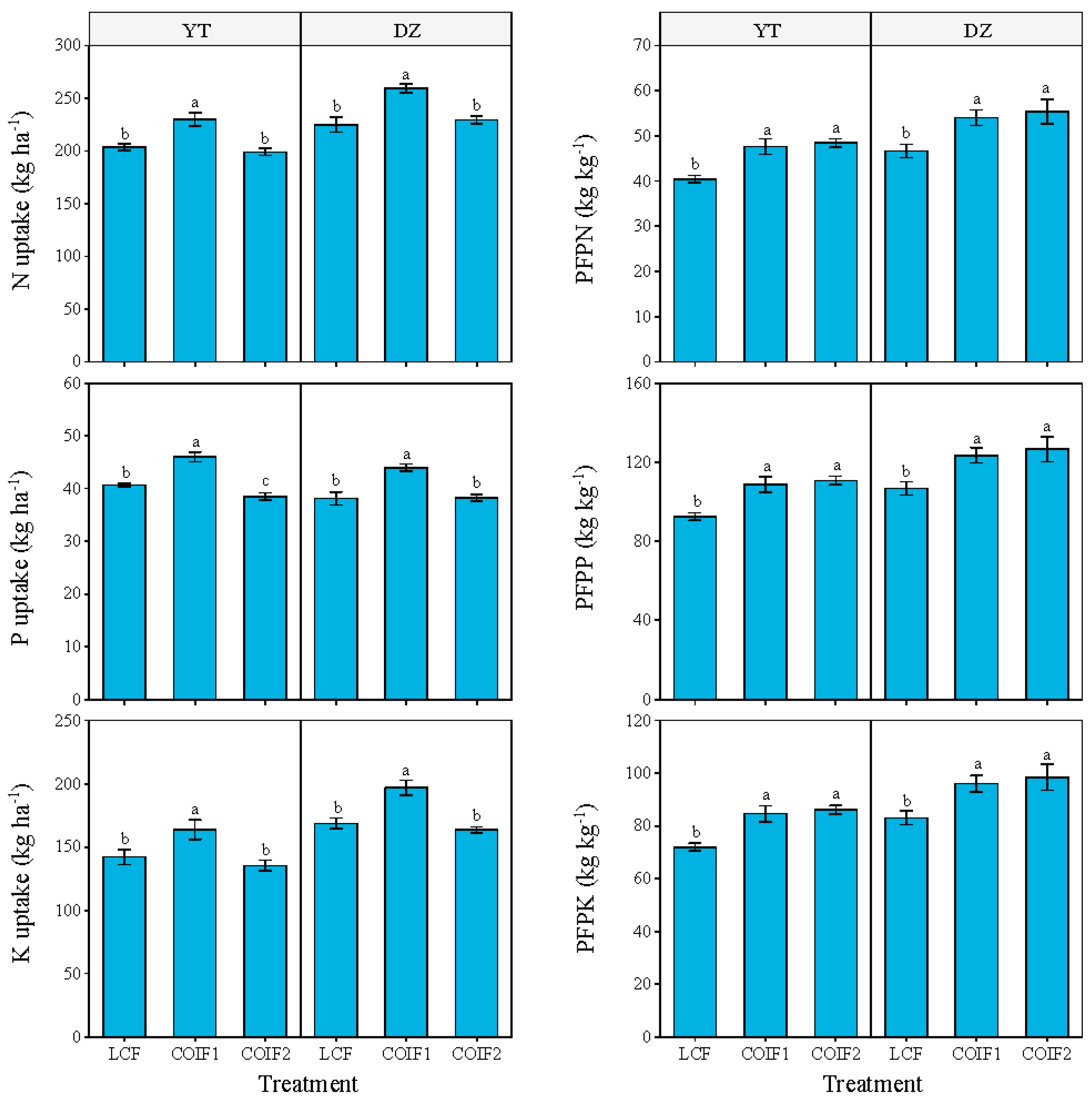 Agriculture 14 01482 g003