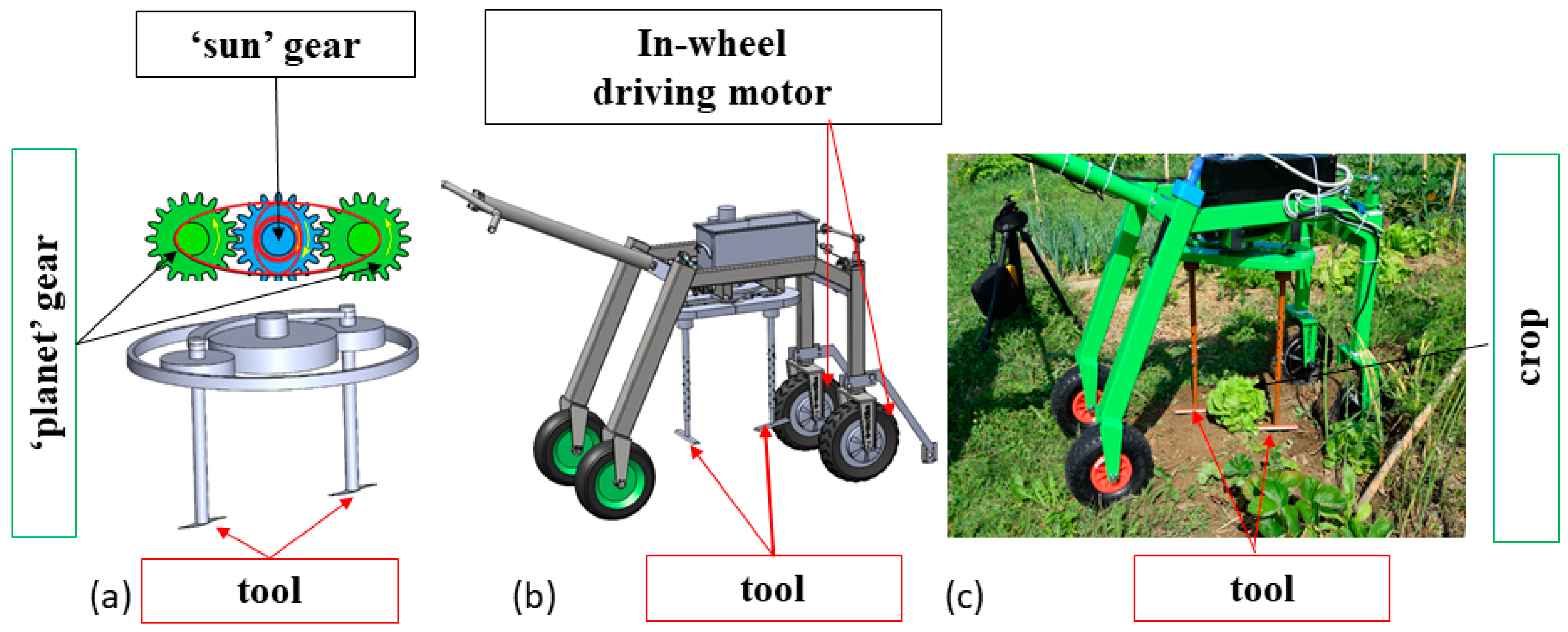 Agriculture 14 01483 g001