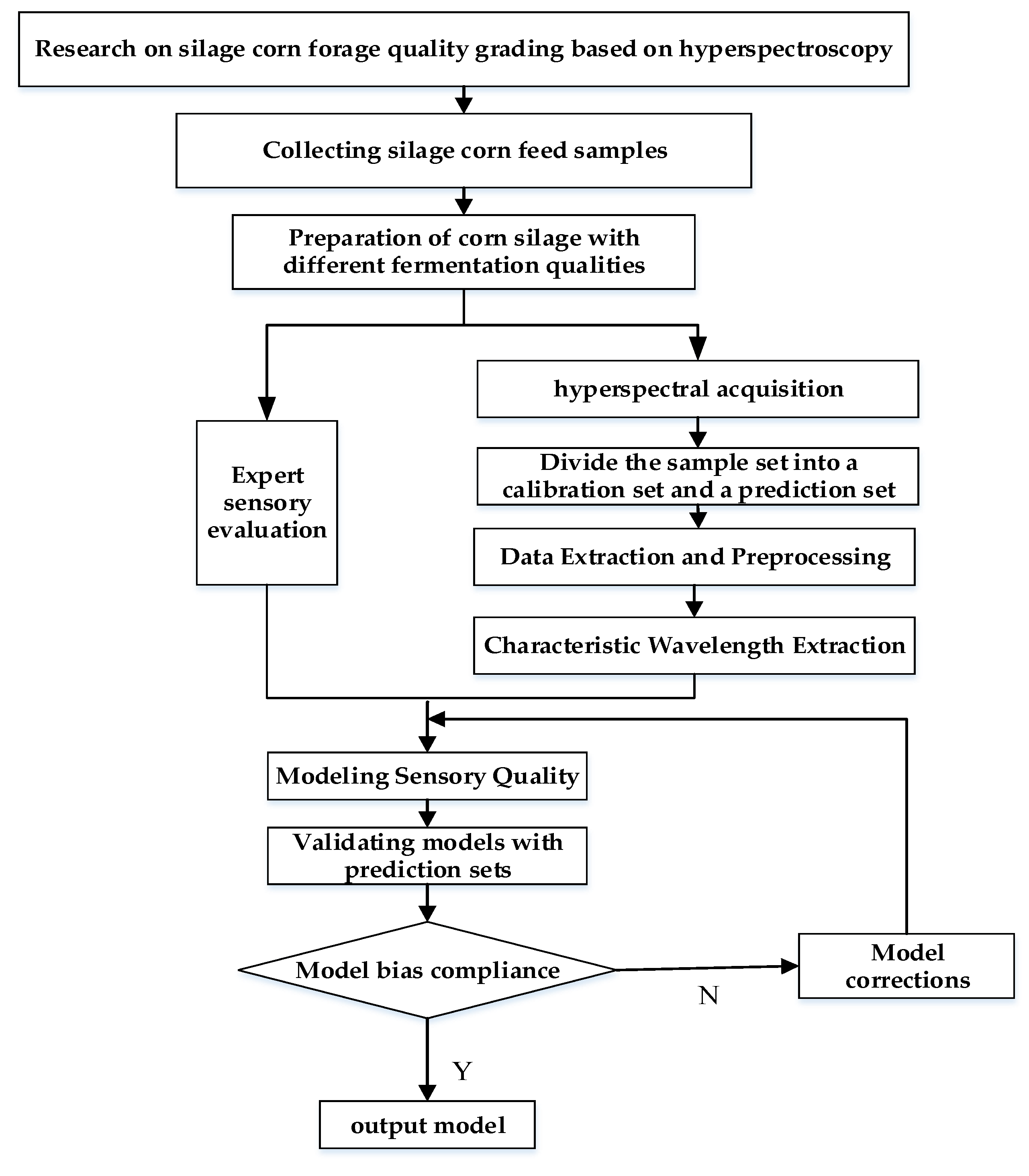 Agriculture 14 01484 g001