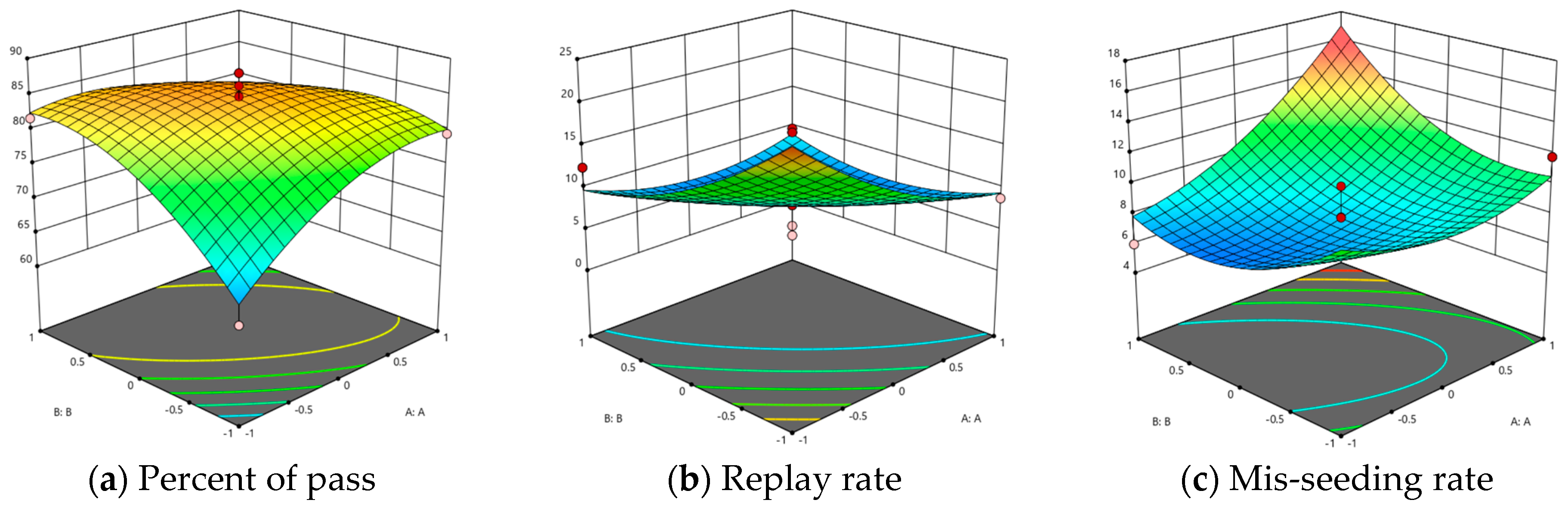 Agriculture 14 01489 g022