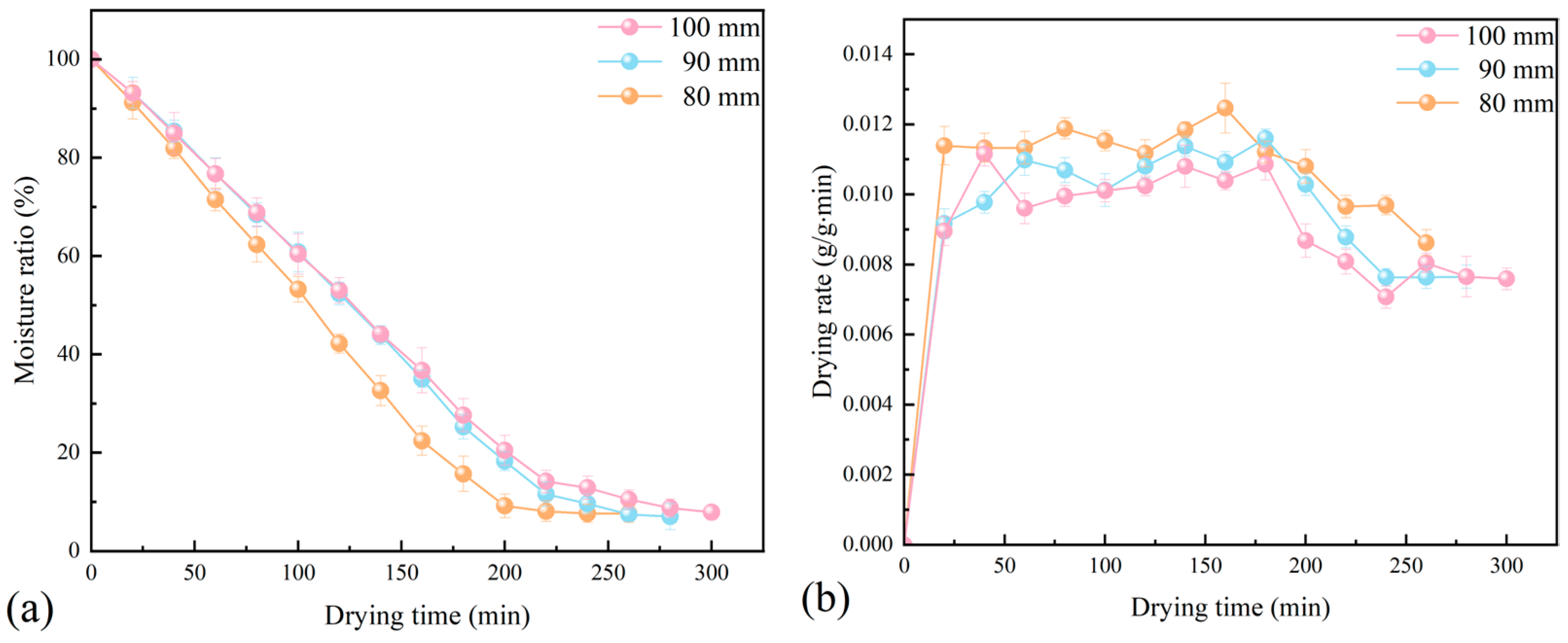 Agriculture 14 01495 g004