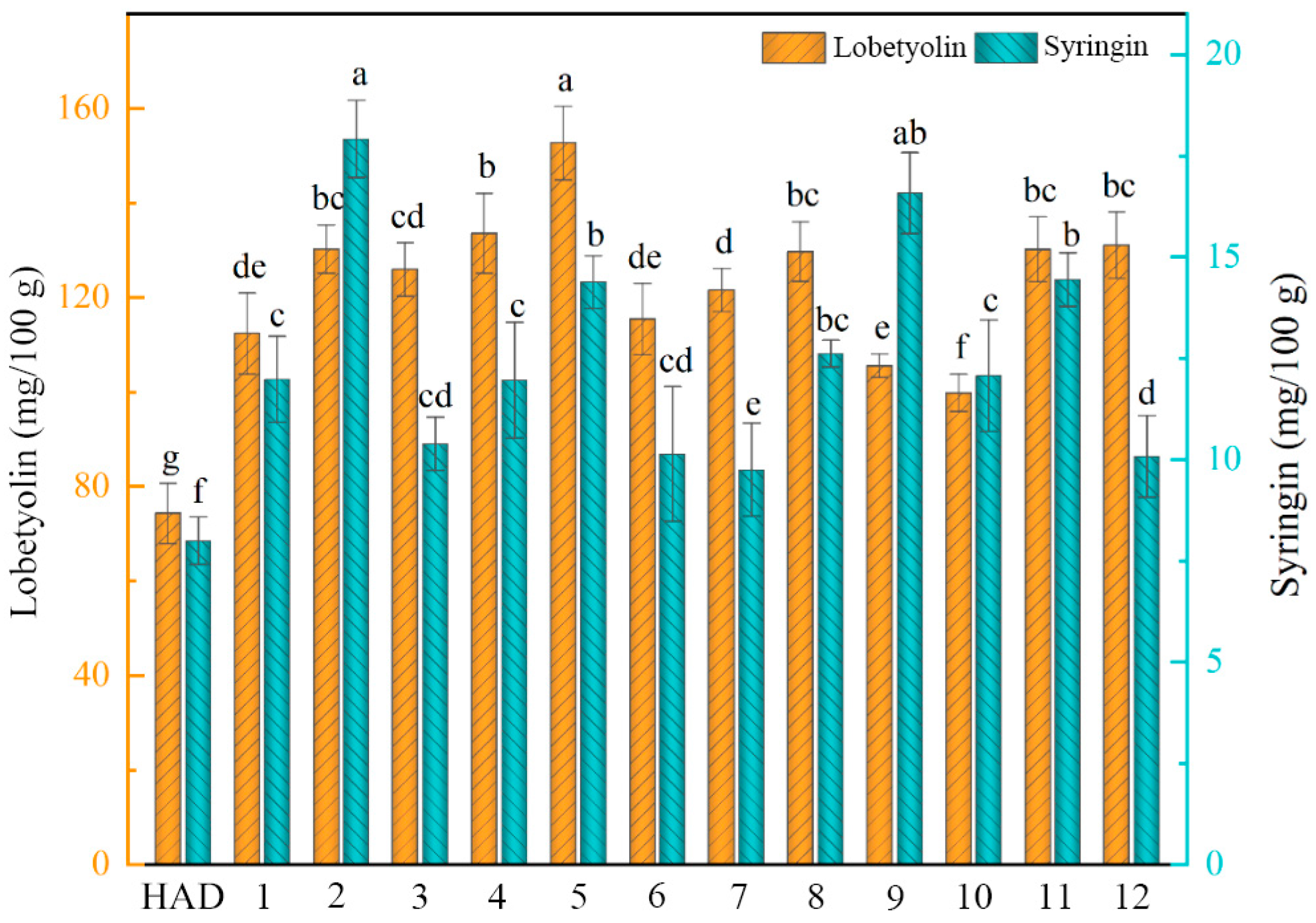 Agriculture 14 01495 g007