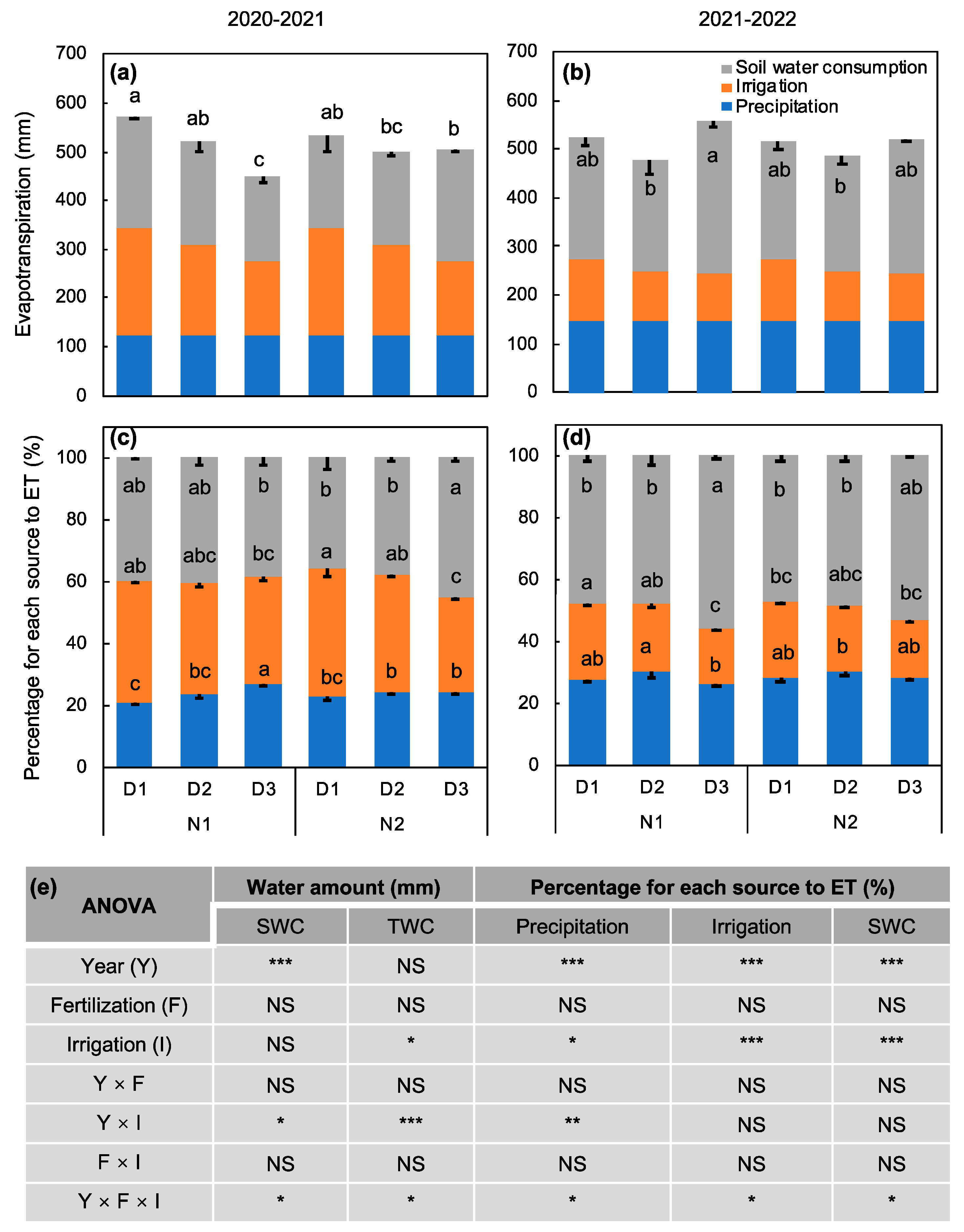 Agriculture 14 01496 g002