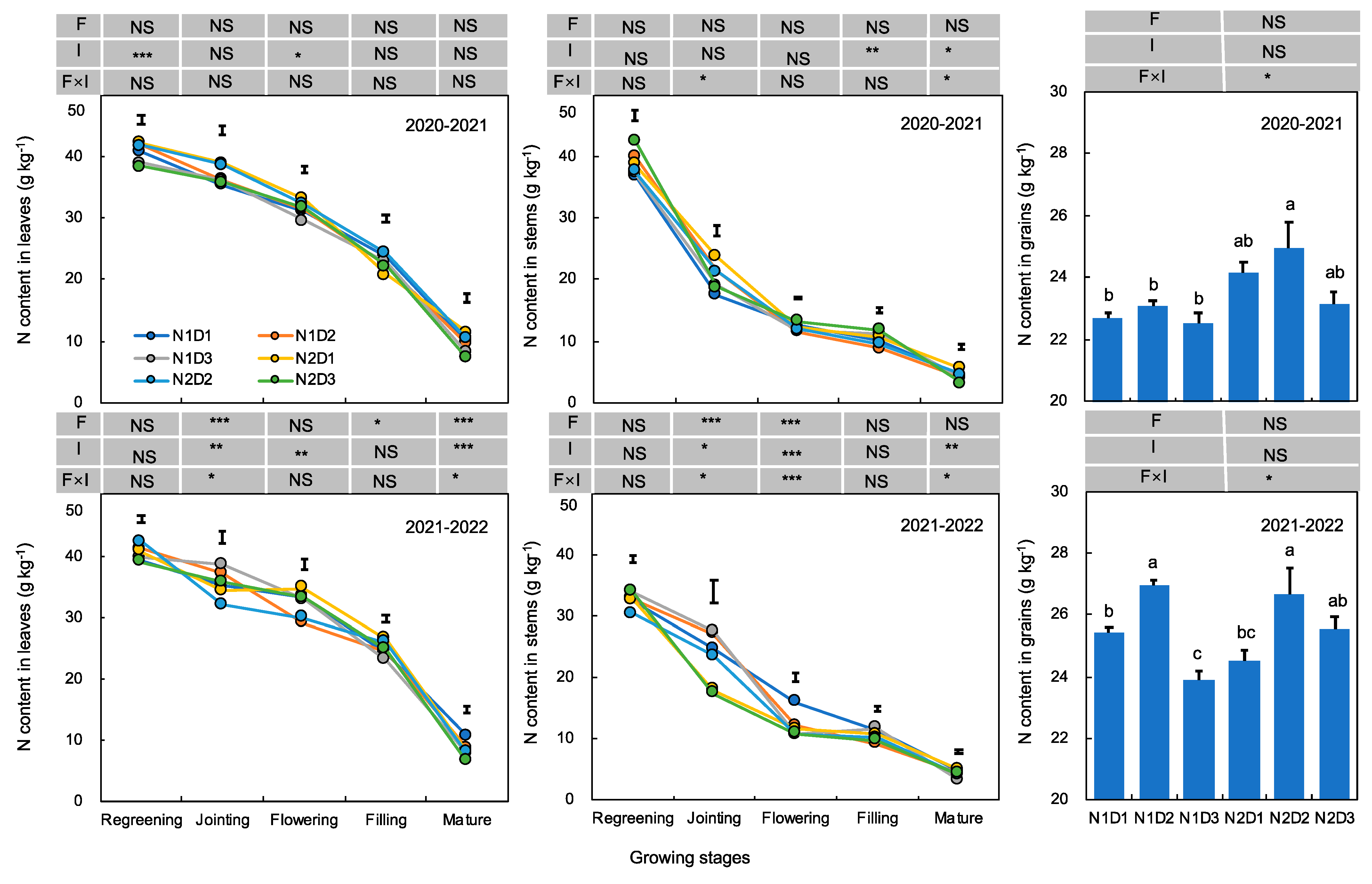 Agriculture 14 01496 g005