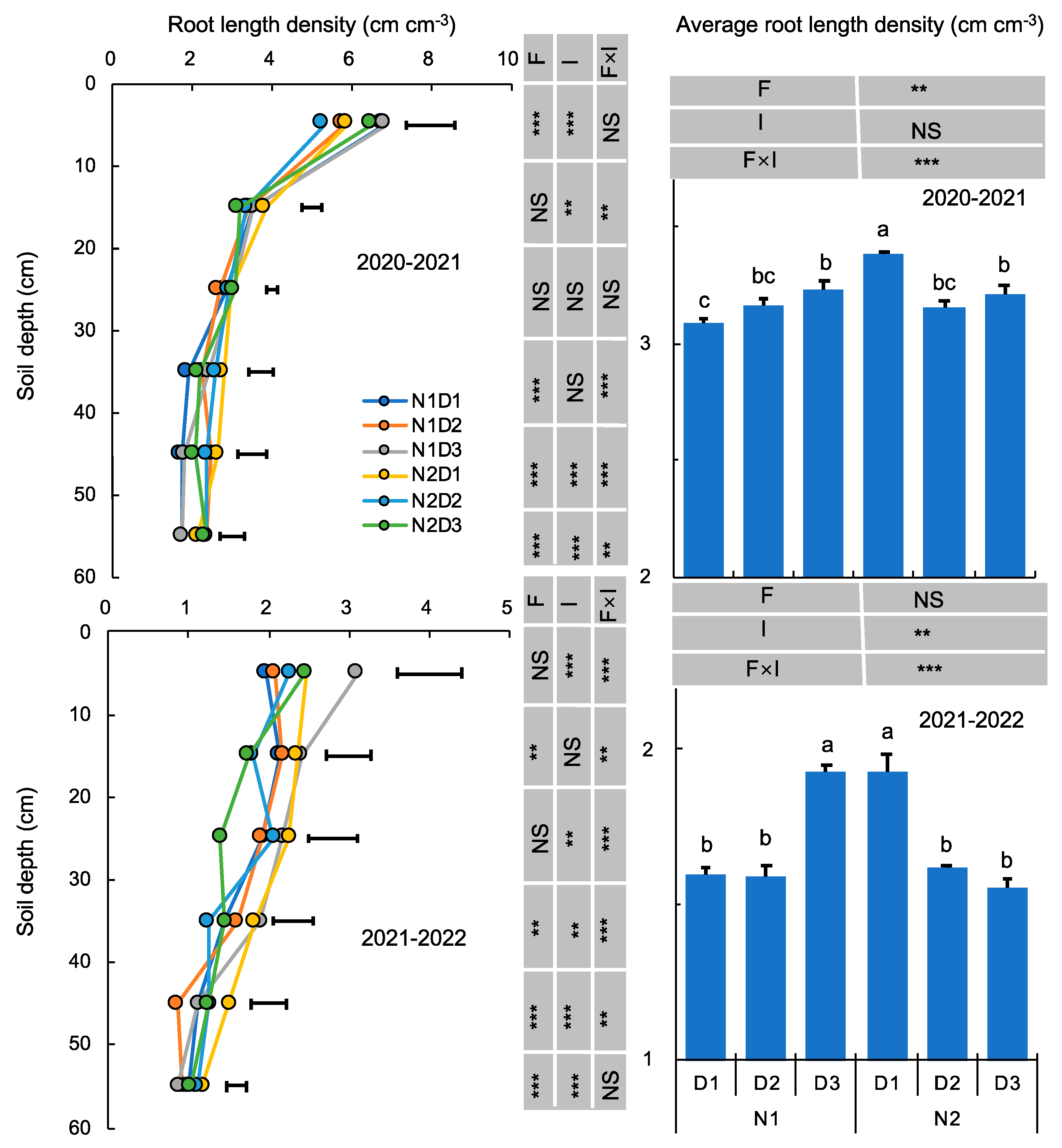 Agriculture 14 01496 g006