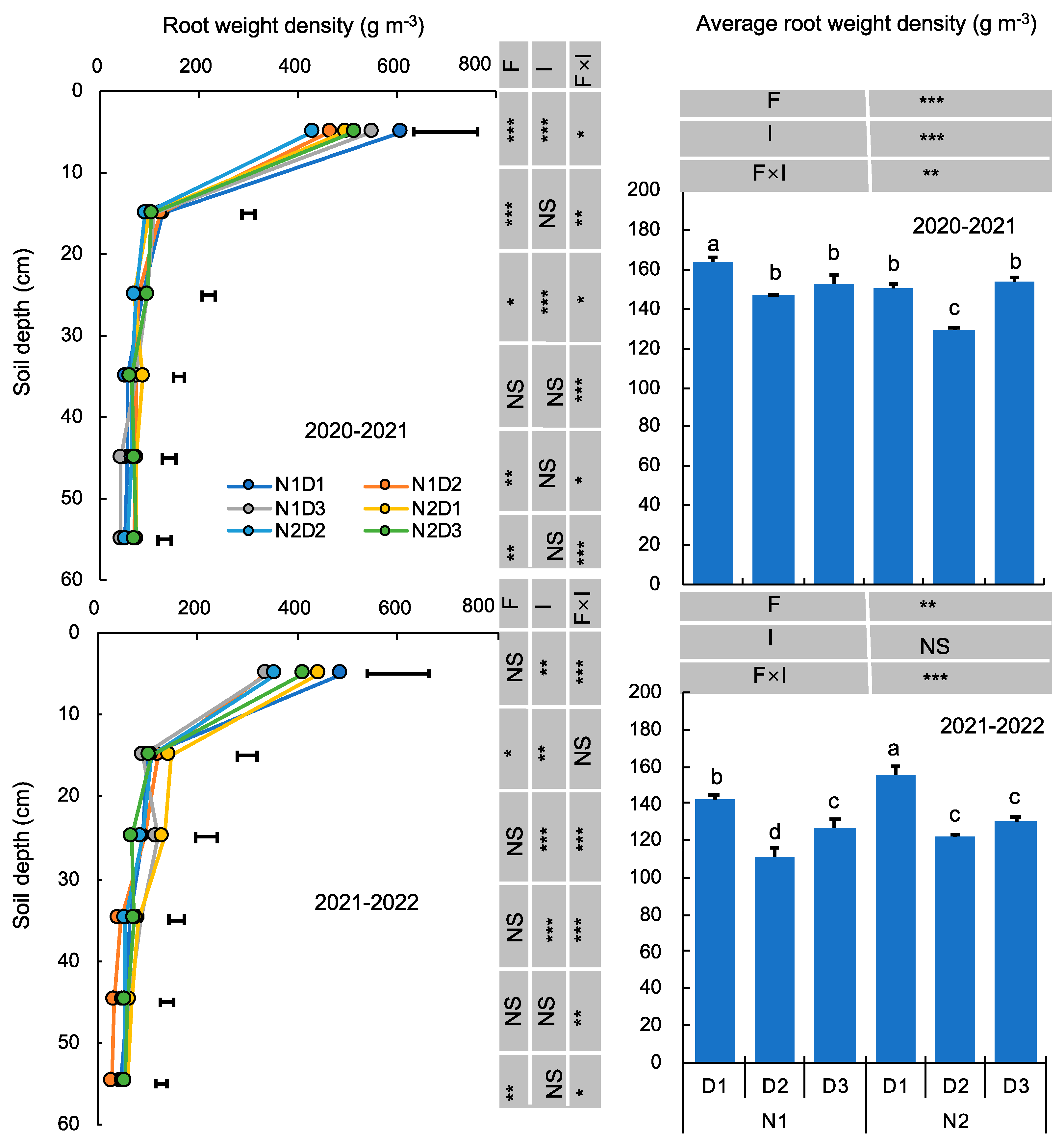 Agriculture 14 01496 g007