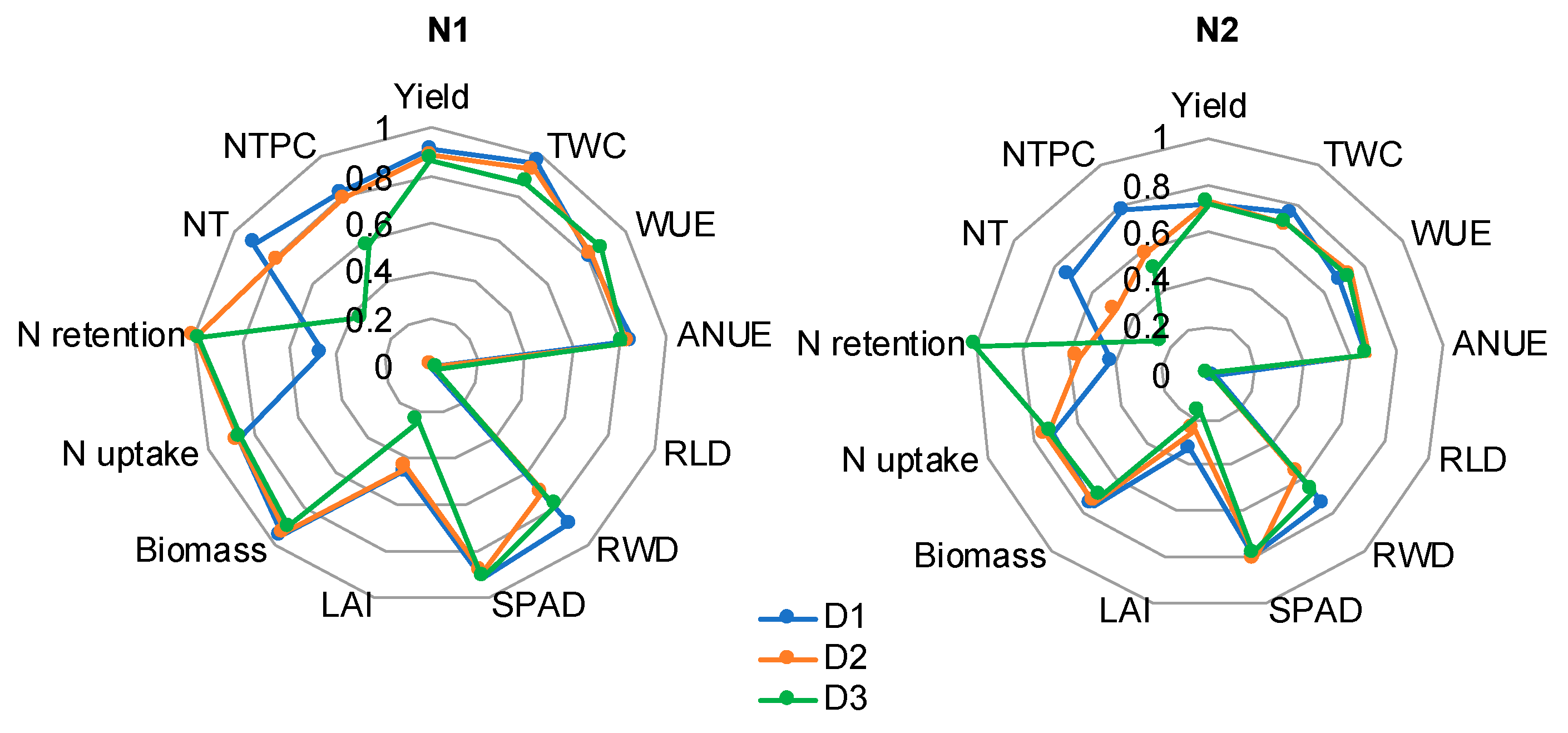 Agriculture 14 01496 g009
