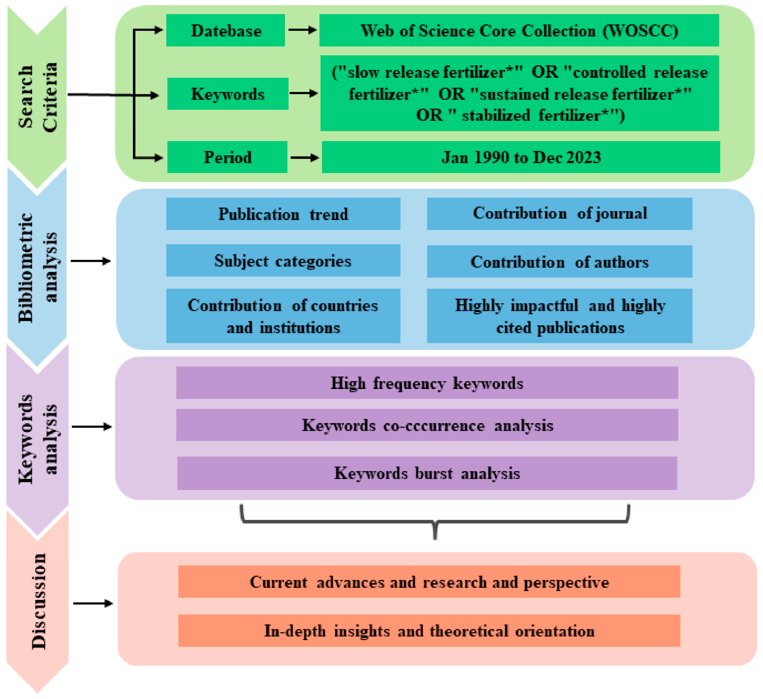 Agriculture 14 01502 g001