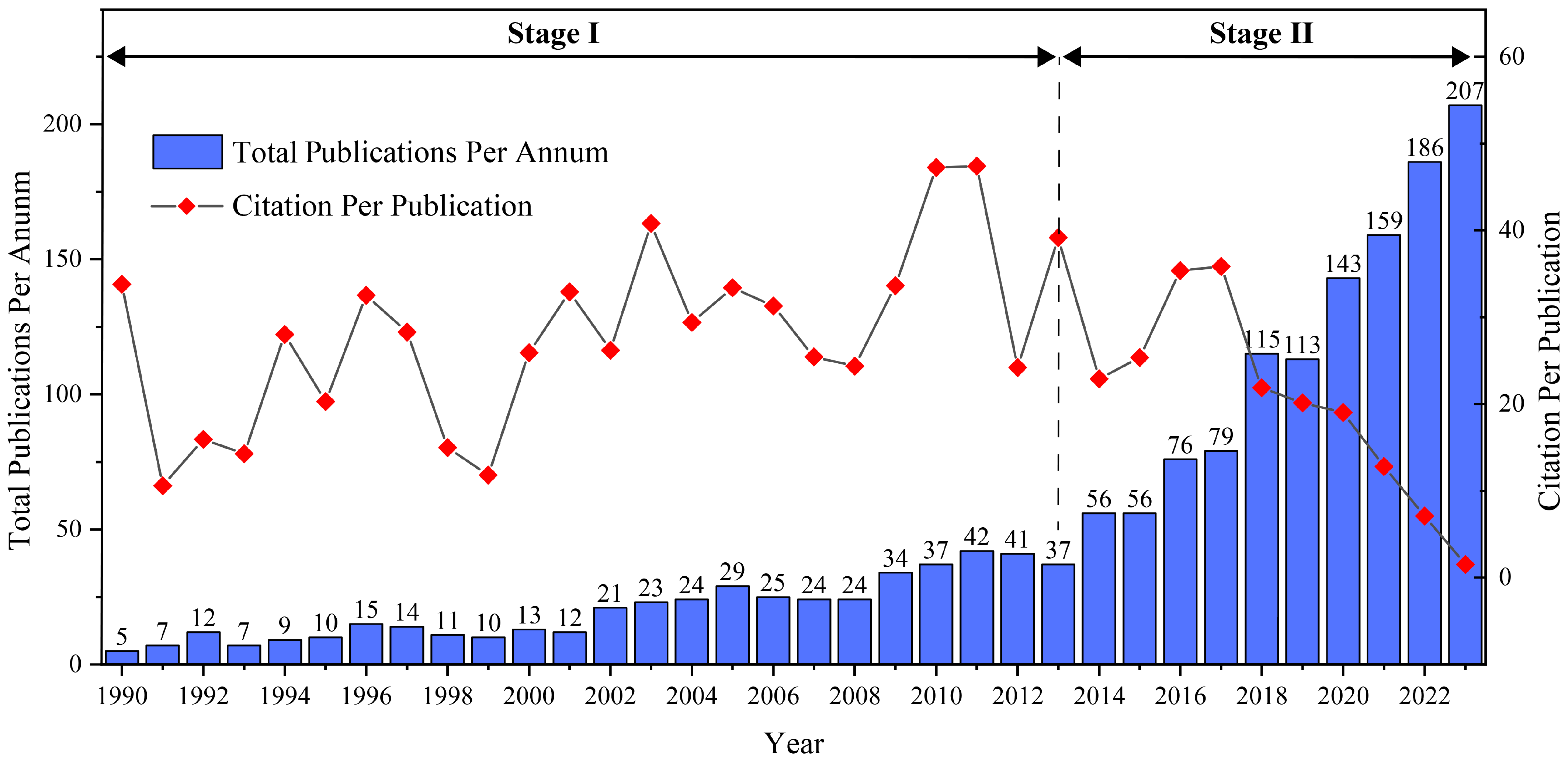 Agriculture 14 01502 g002