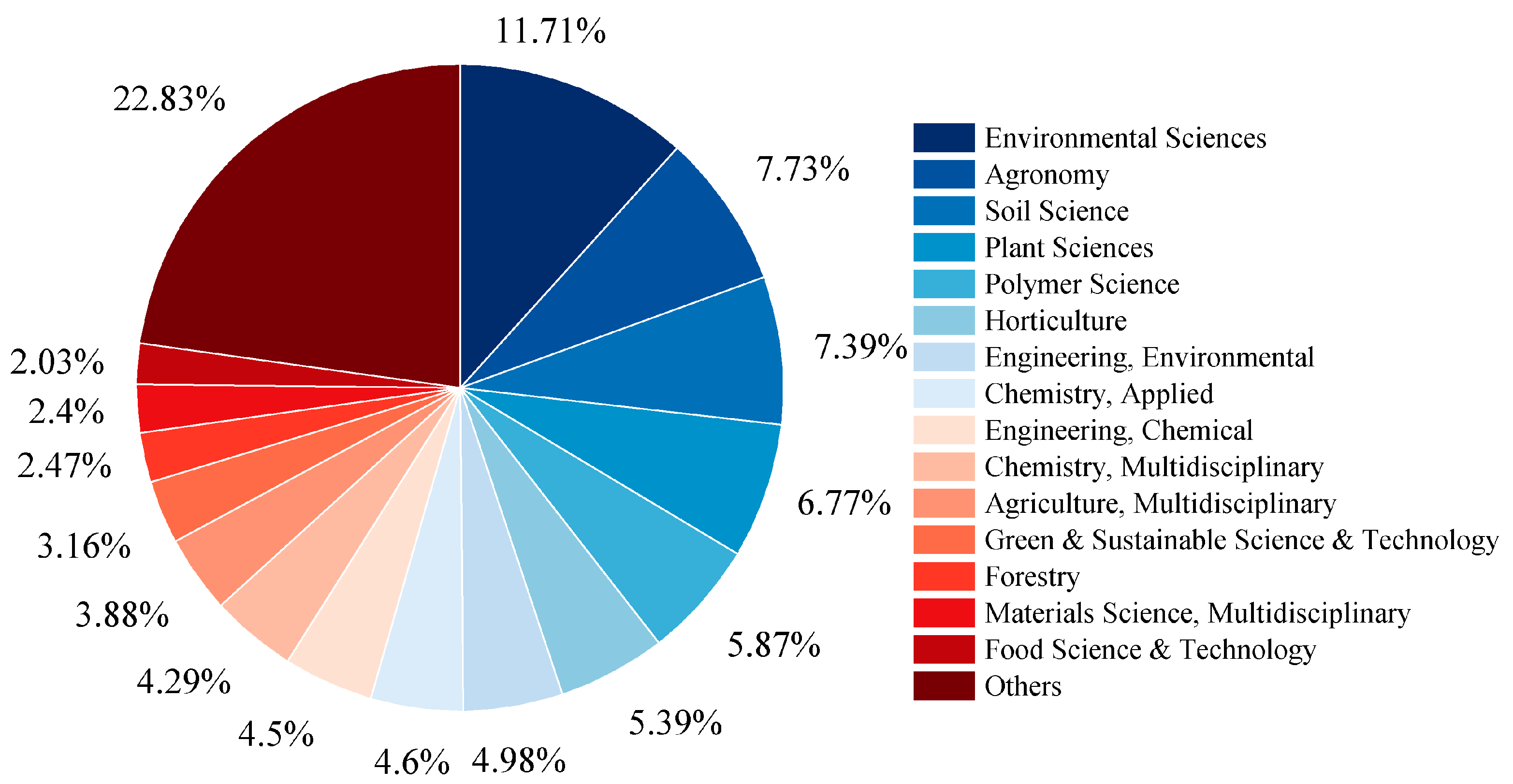 Agriculture 14 01502 g003