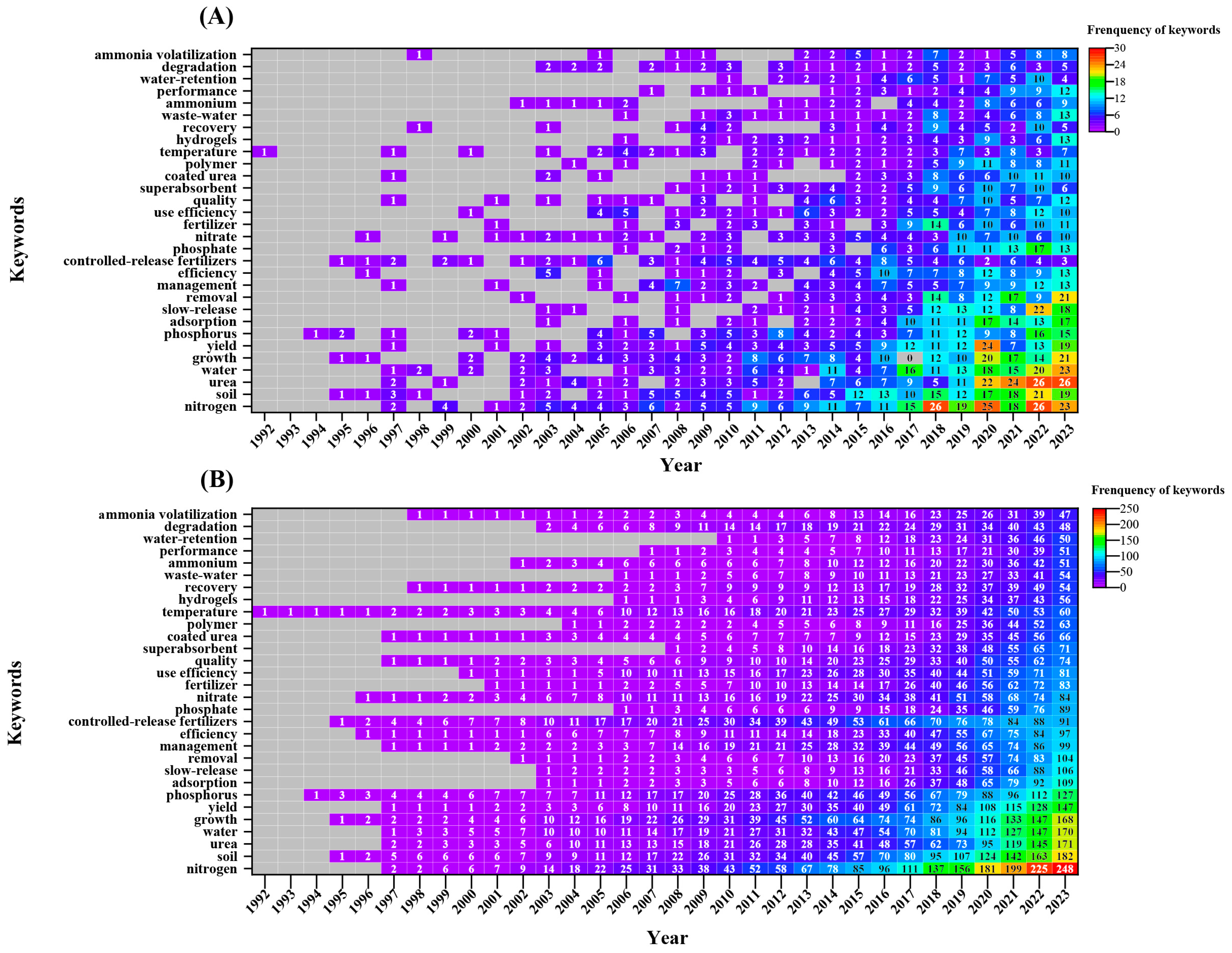 Agriculture 14 01502 g007