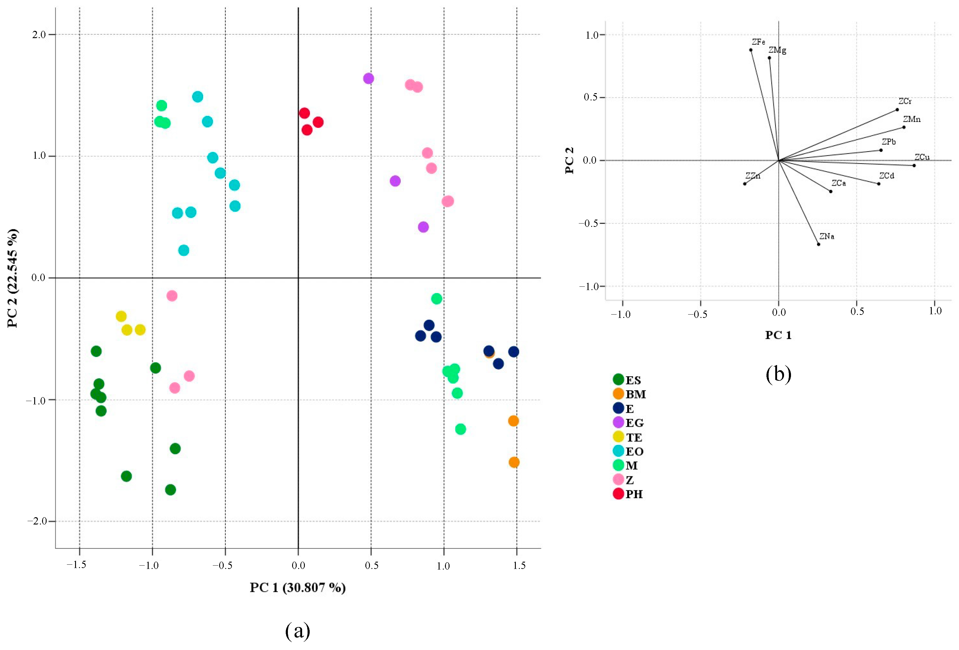 Agriculture 14 01503 g003